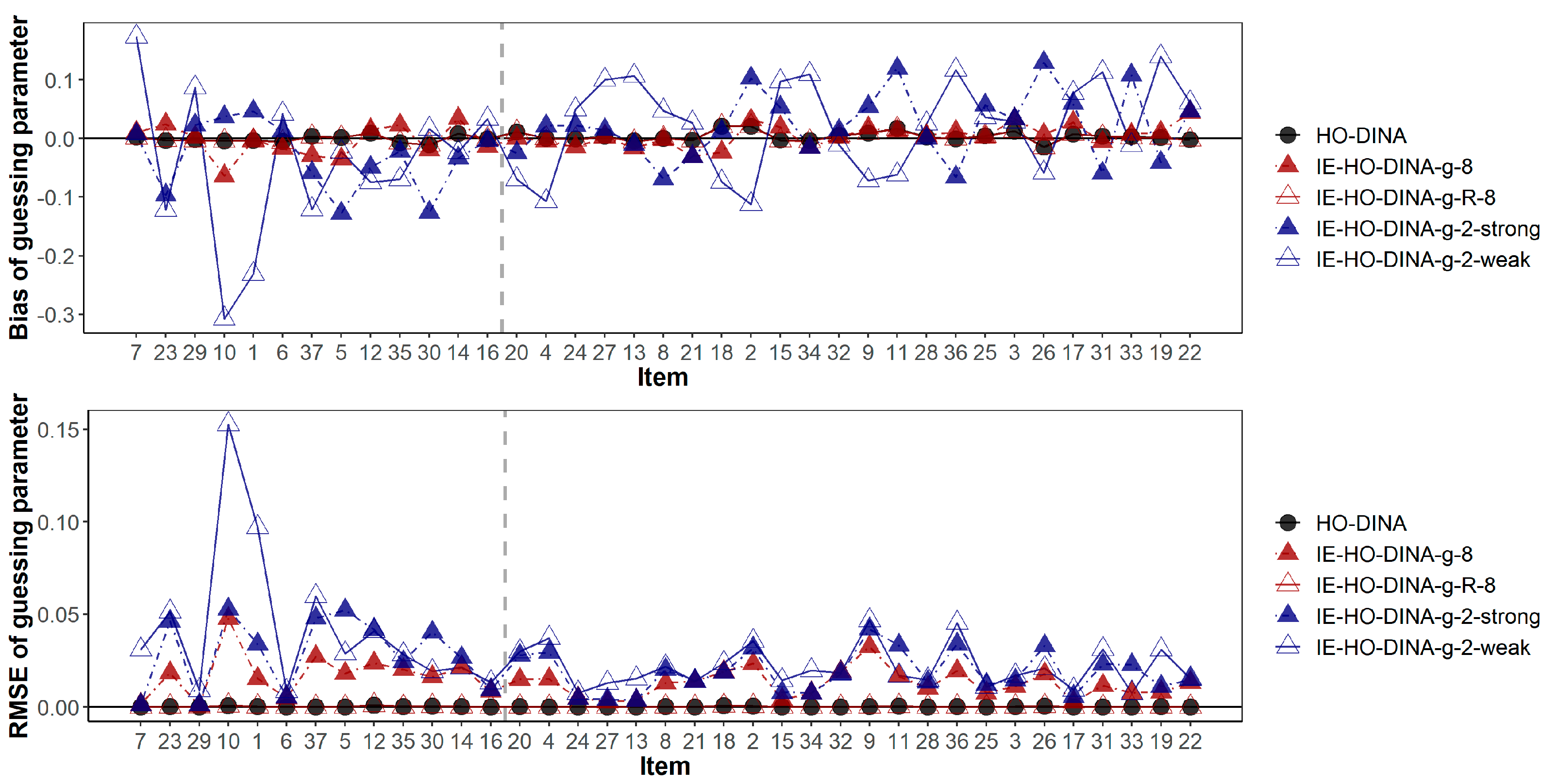 Jintelligence 12 00032 g003