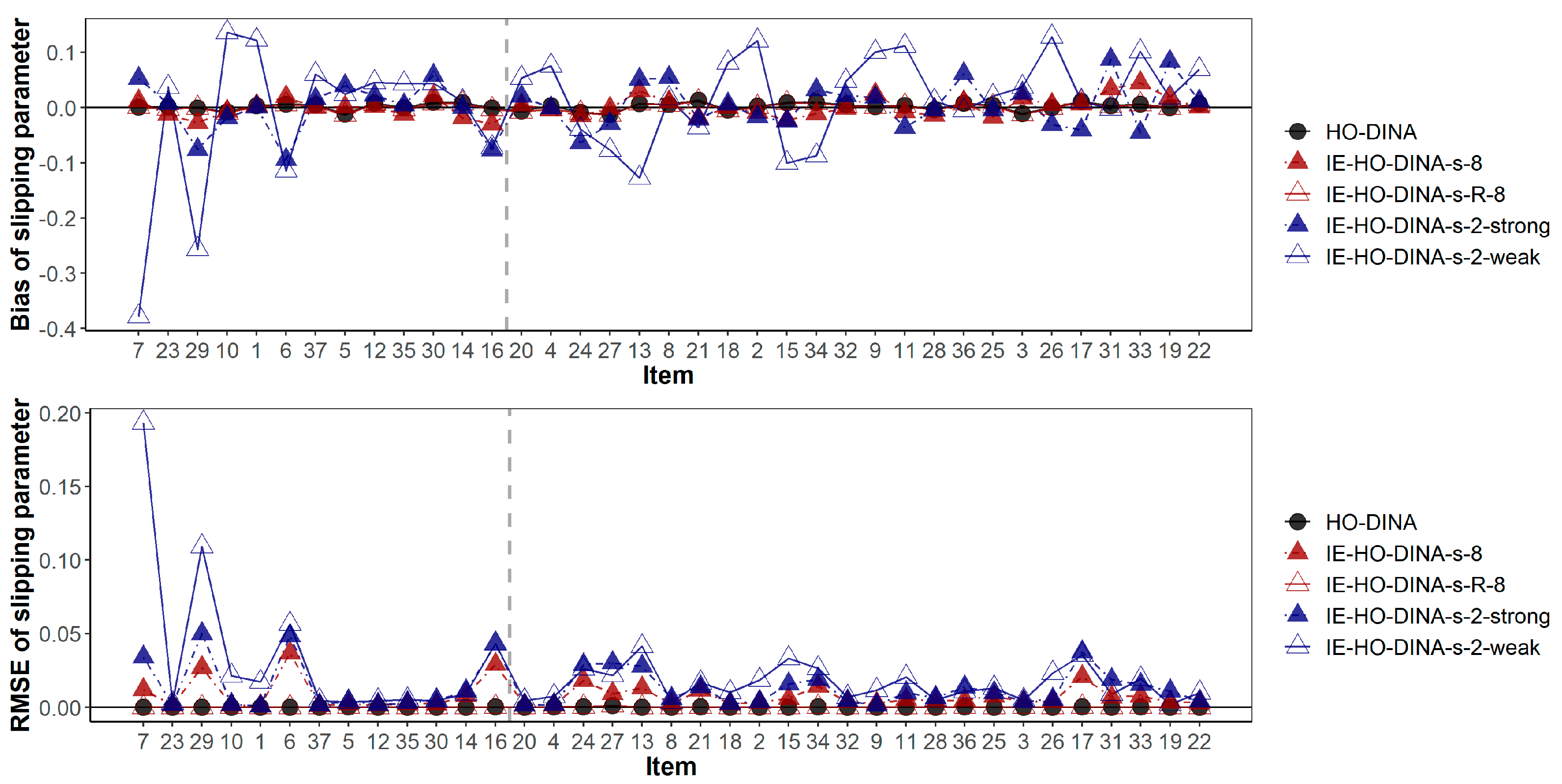 Jintelligence 12 00032 g004