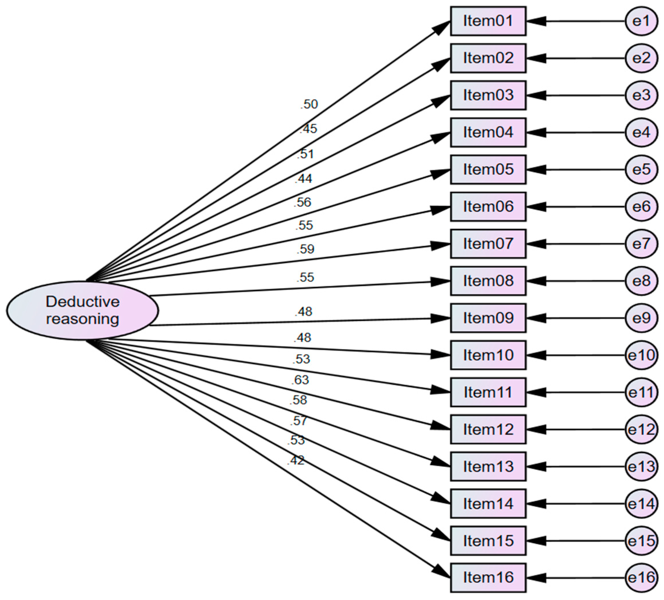Jintelligence 12 00033 g002