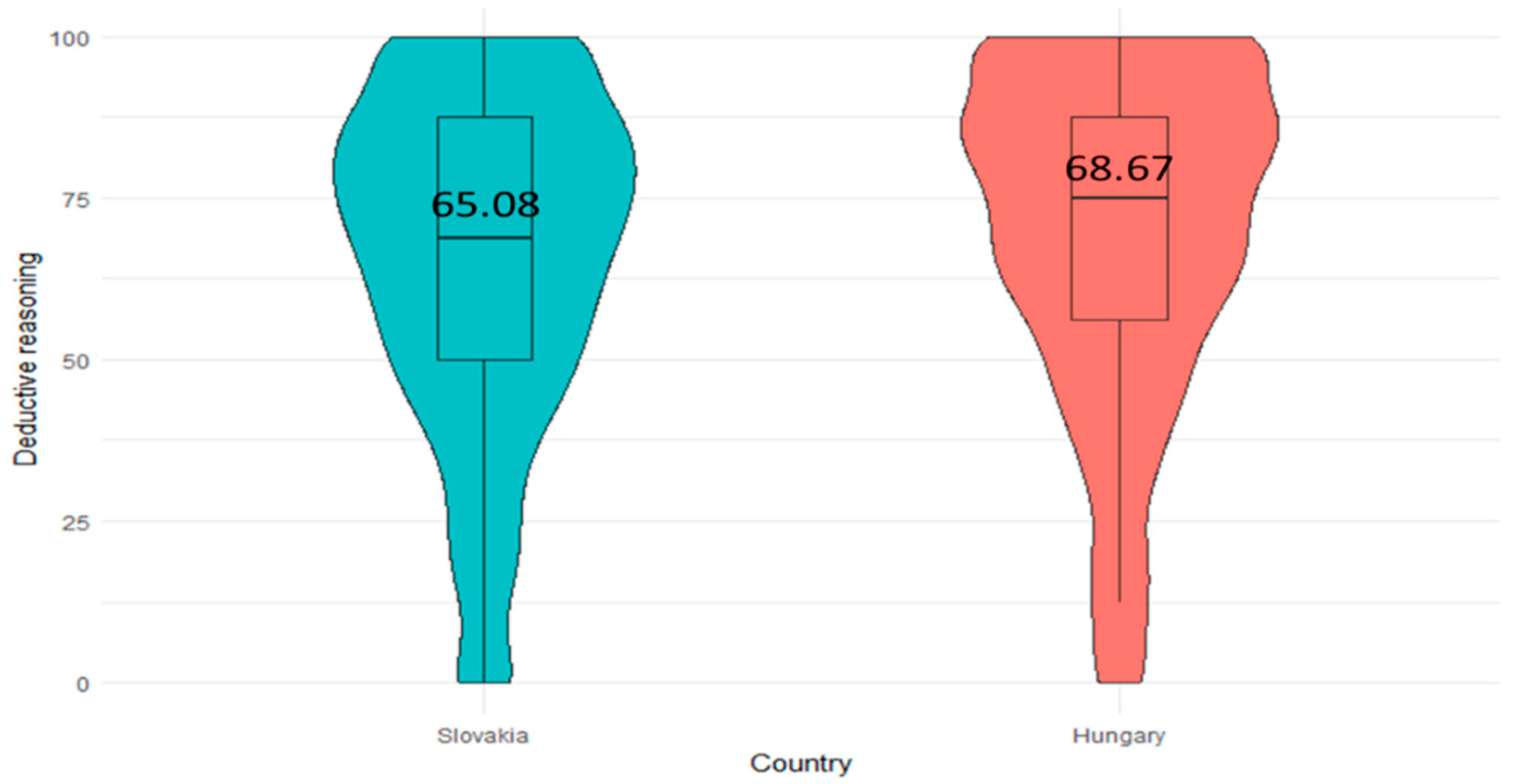Jintelligence 12 00033 g003