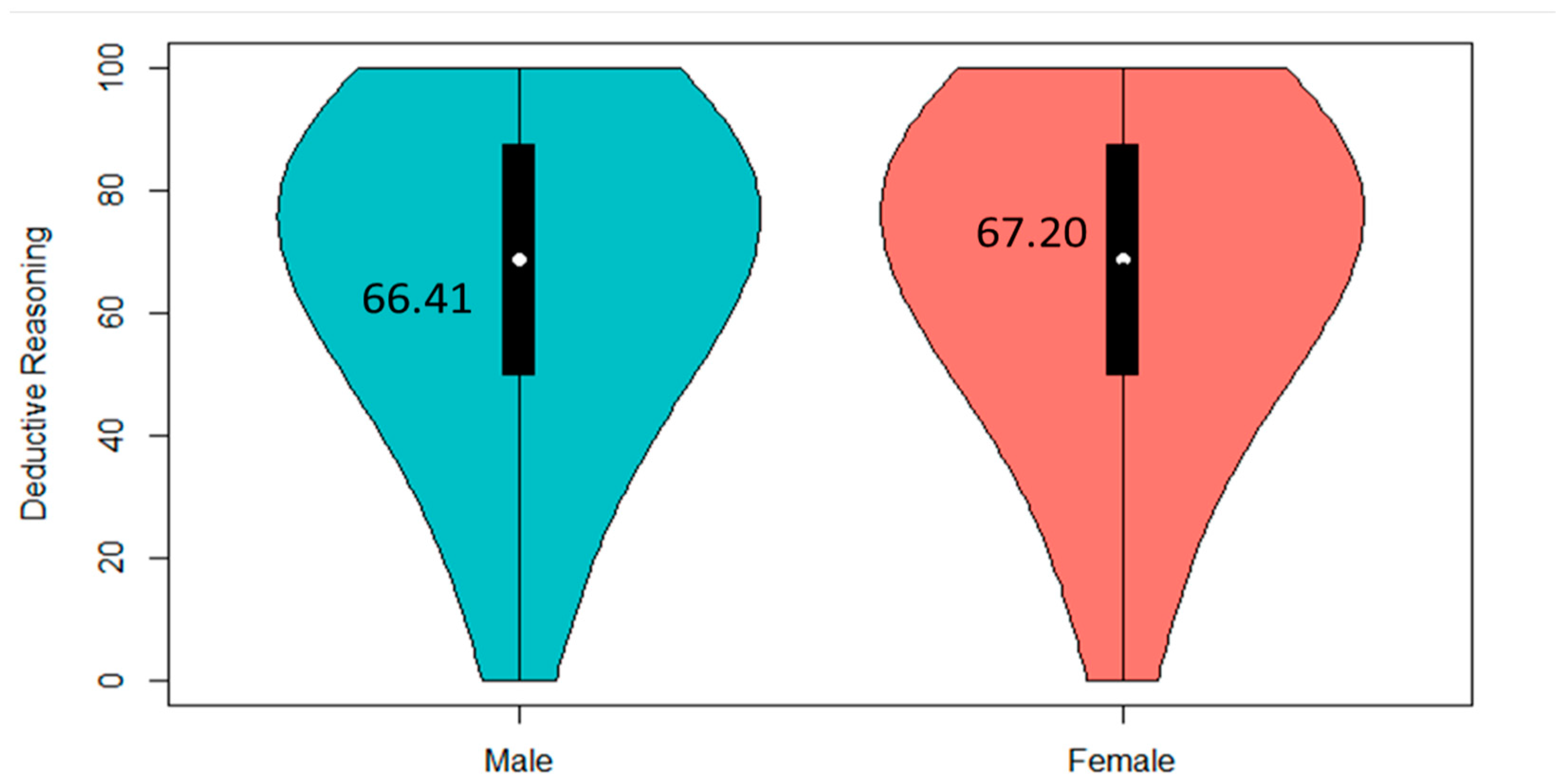 Jintelligence 12 00033 g004