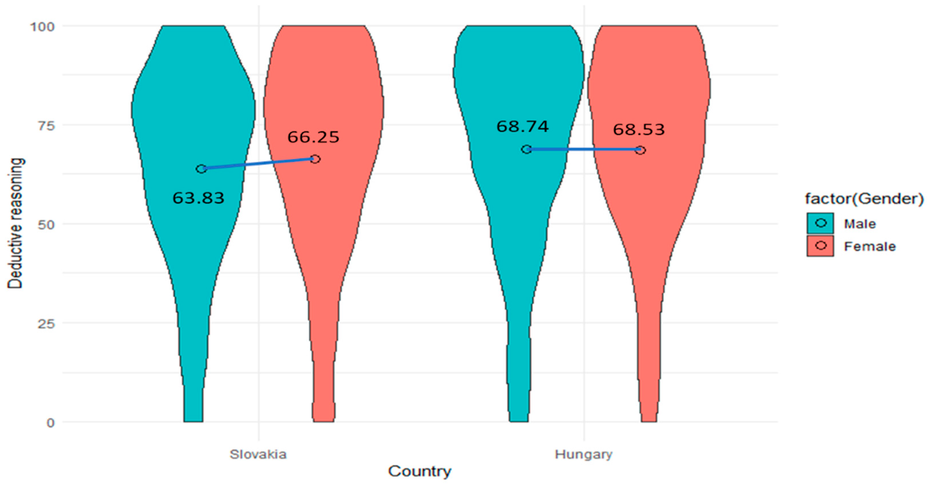 Jintelligence 12 00033 g005