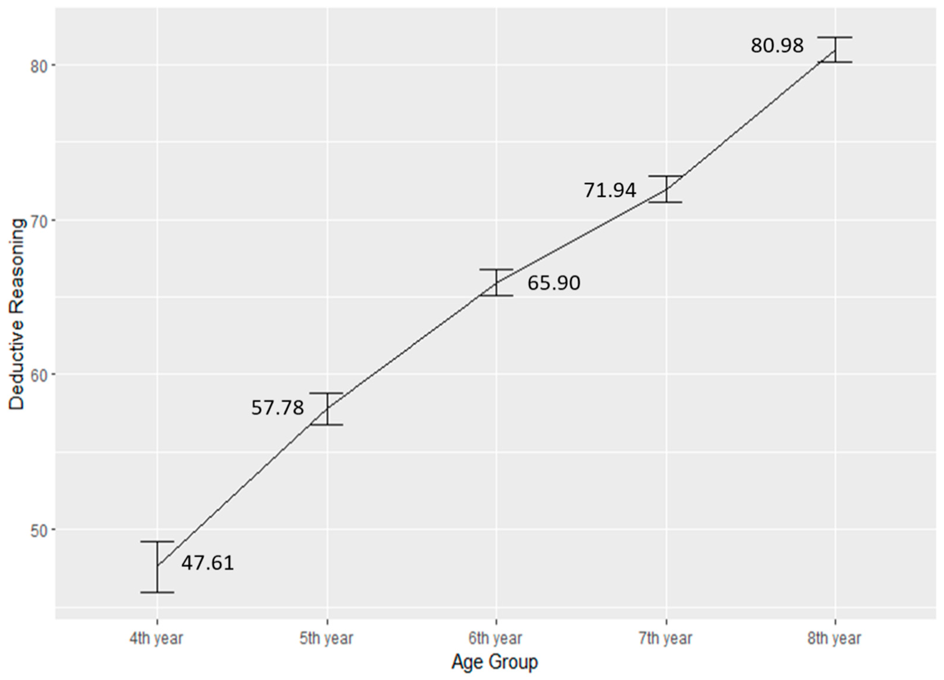 Jintelligence 12 00033 g006