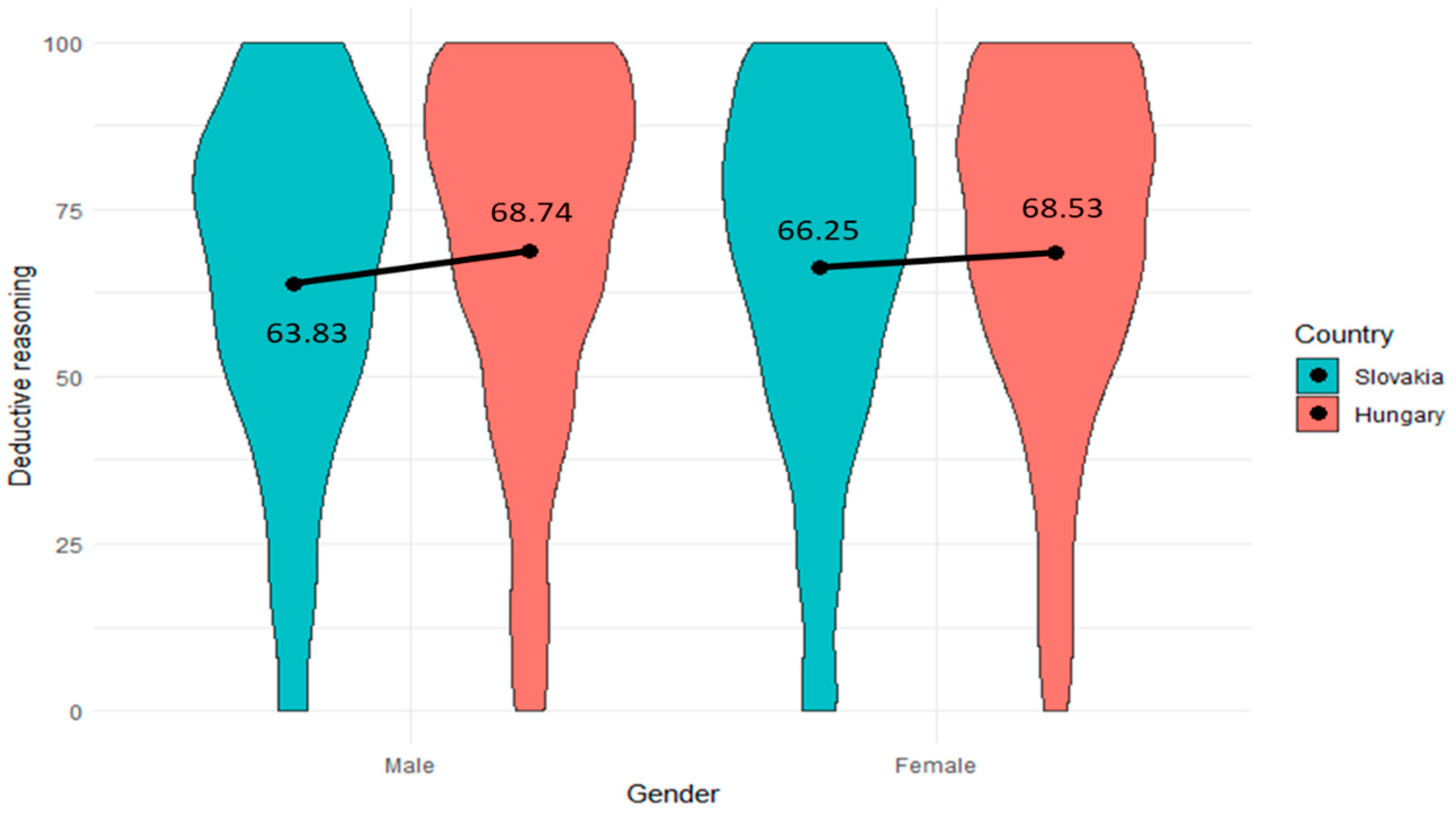 Jintelligence 12 00033 g008