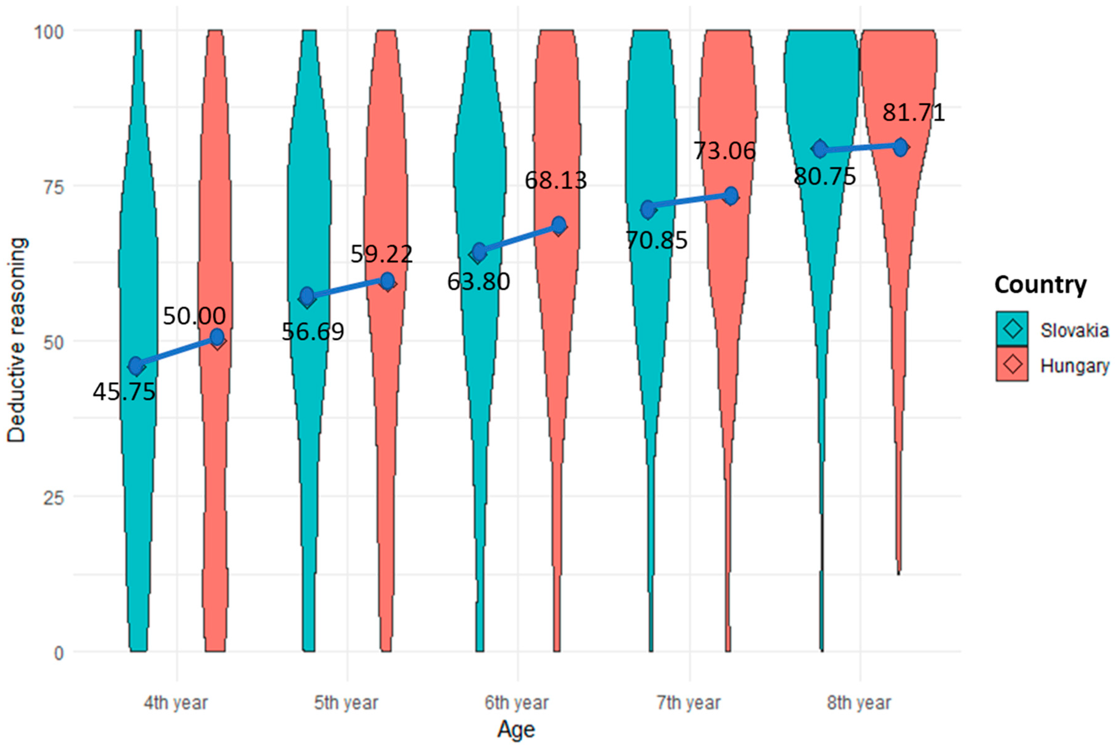Jintelligence 12 00033 g009