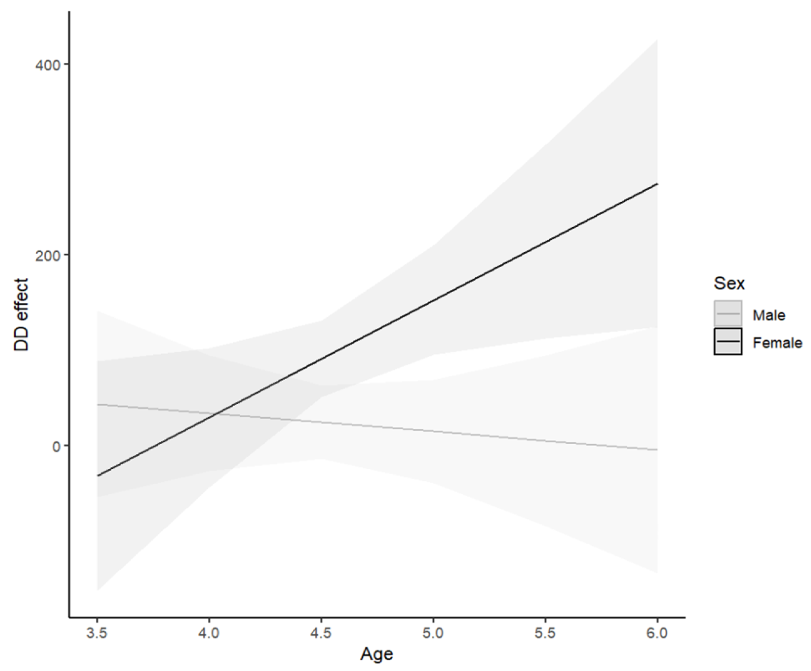 Jintelligence 12 00041 g002