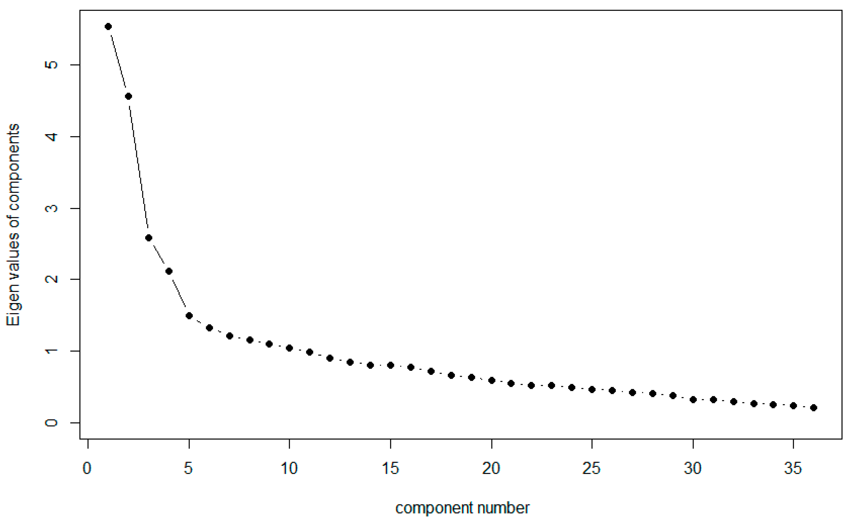 Jintelligence 12 00049 g002