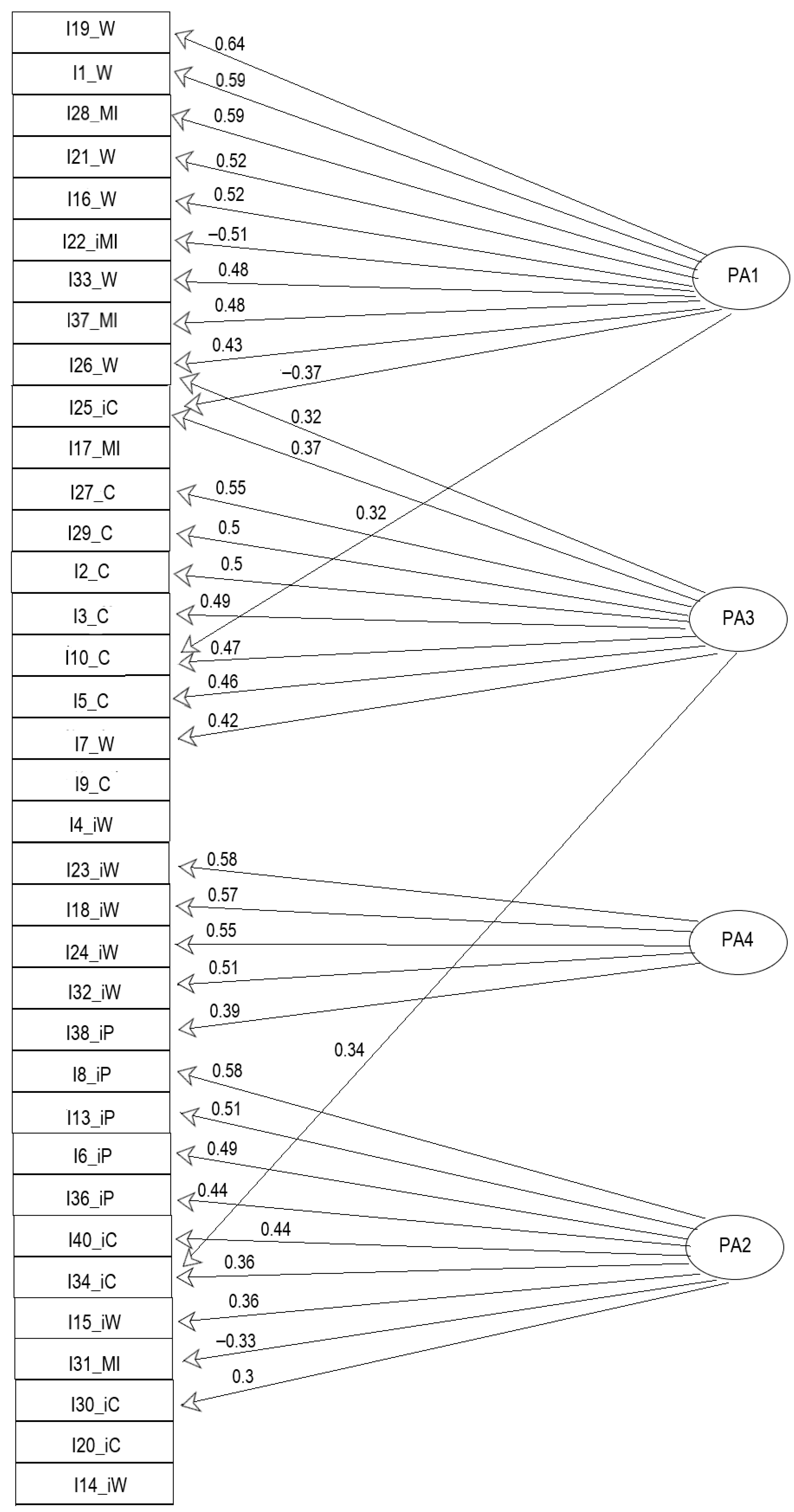 Jintelligence 12 00049 g003