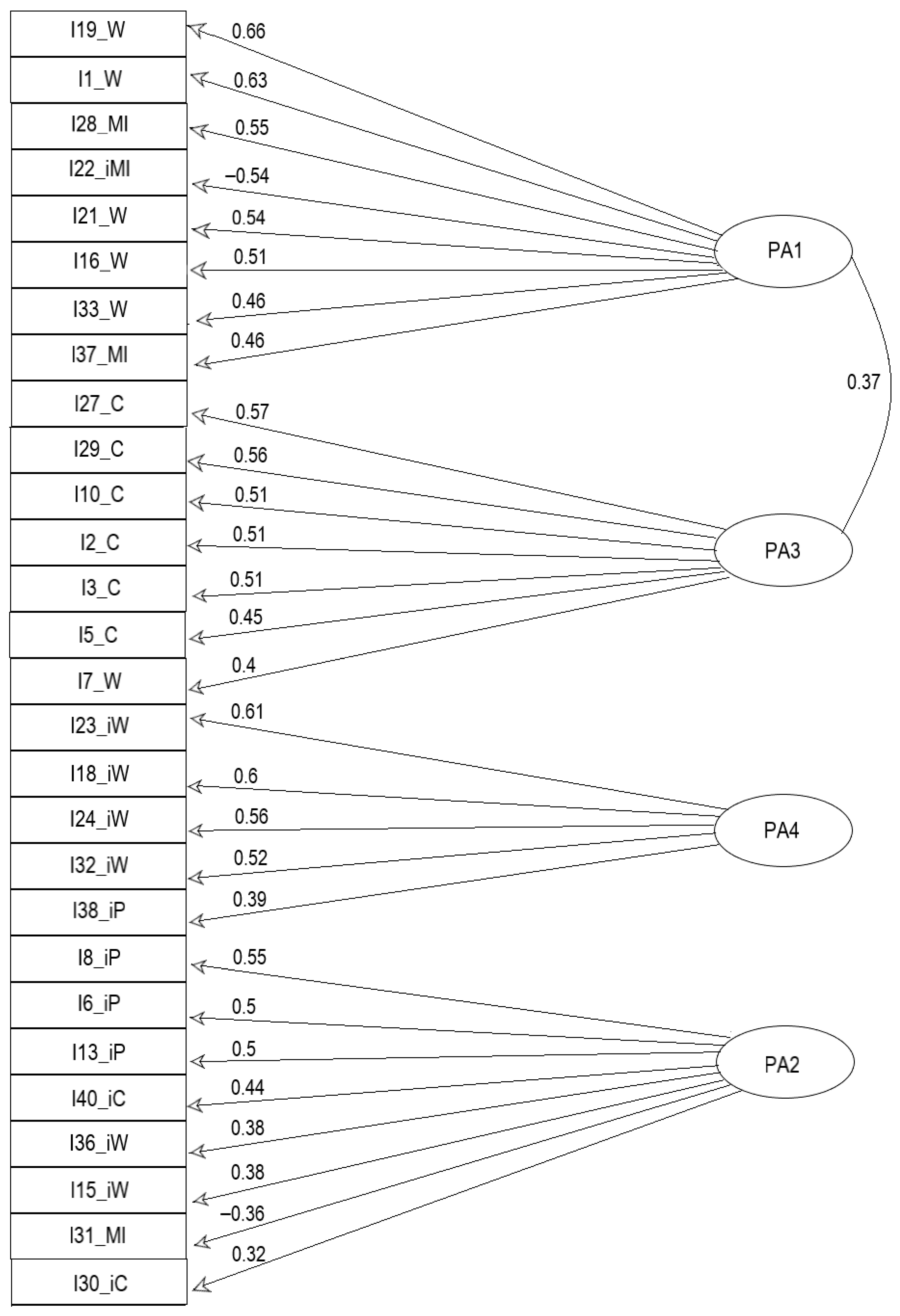 Jintelligence 12 00049 g004