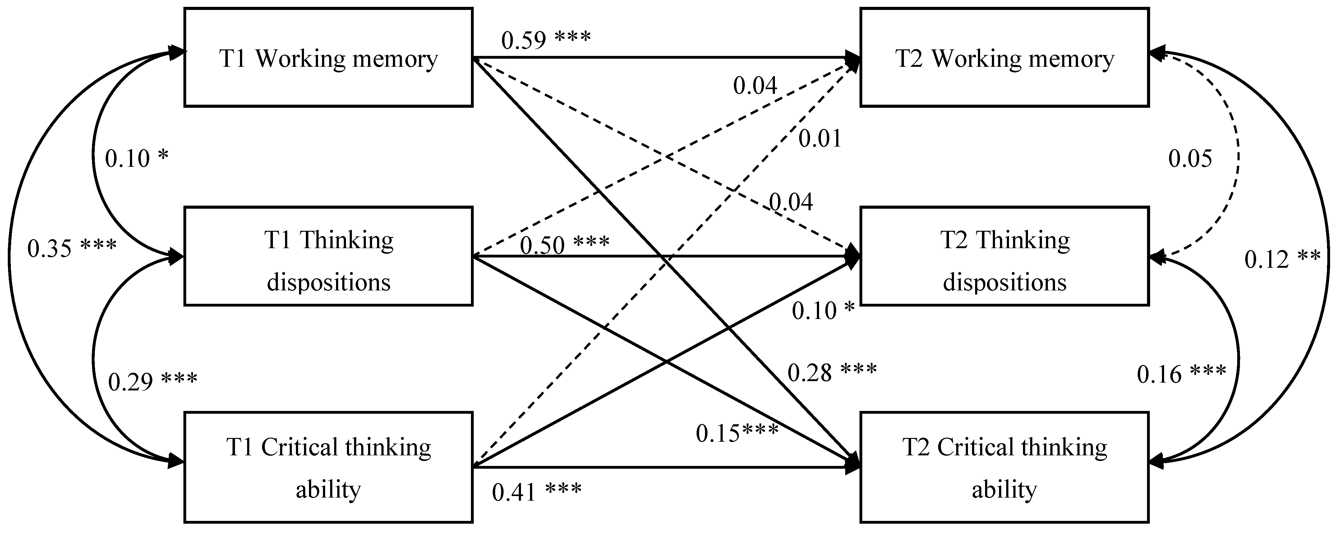 Jintelligence 12 00052 g001