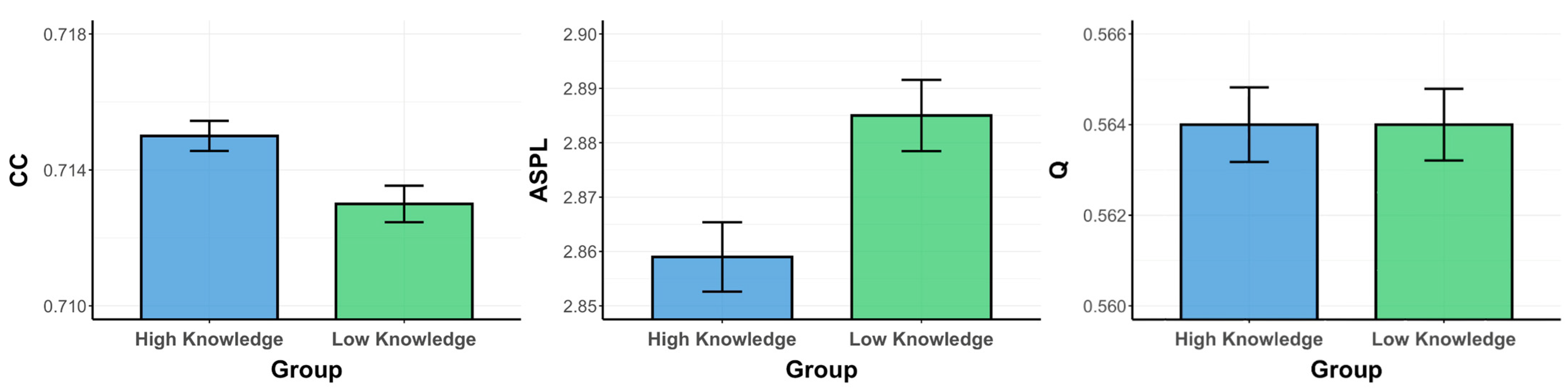 Jintelligence 12 00056 g002