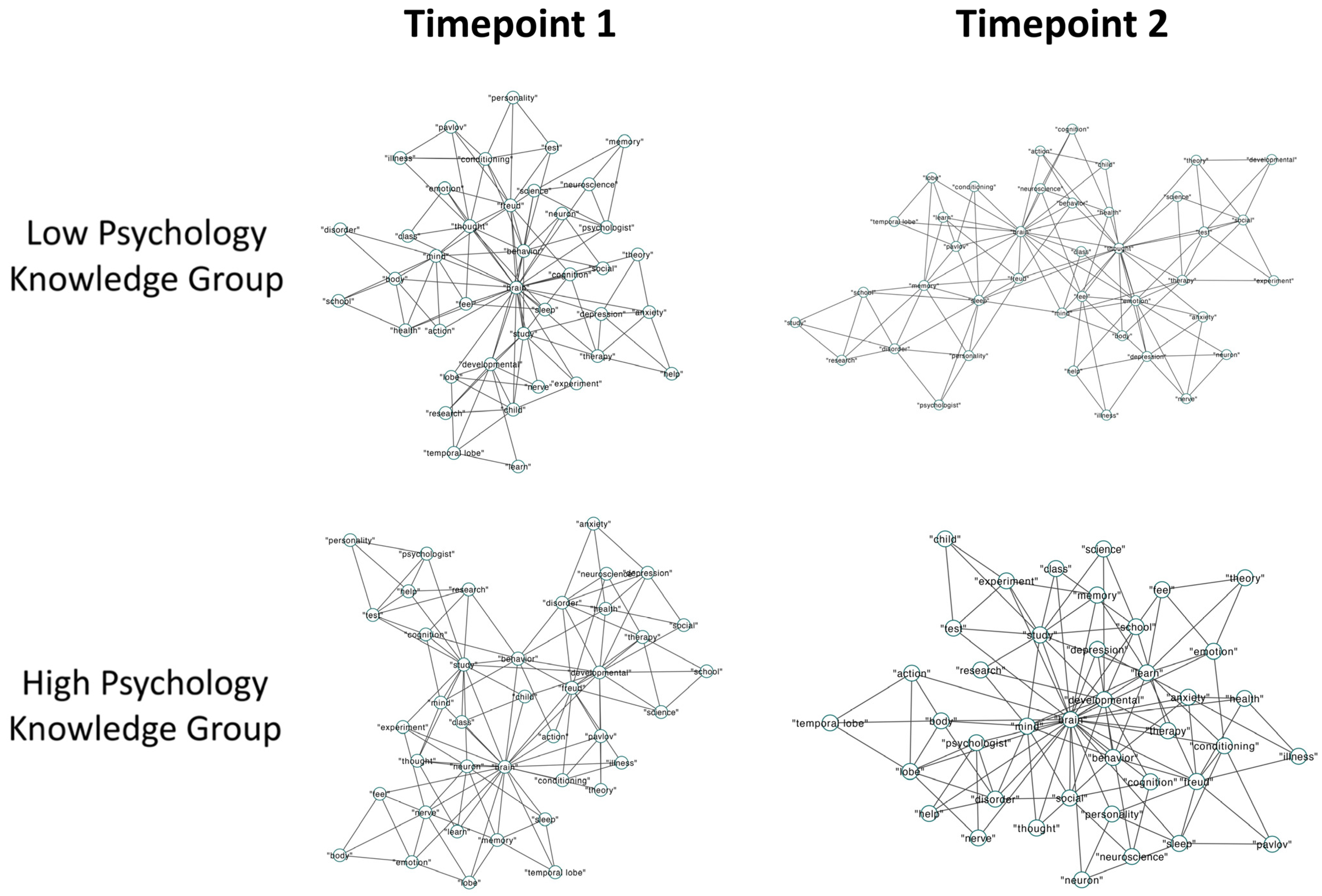 Jintelligence 12 00056 g004