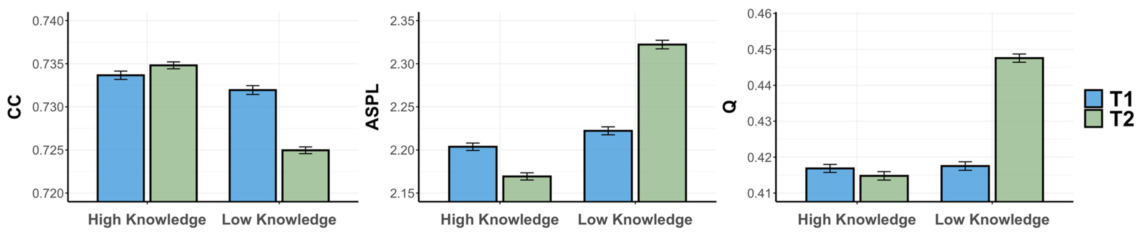 Jintelligence 12 00056 g005