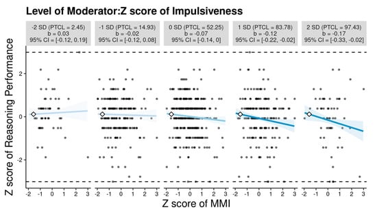 Jintelligence 12 00058 g0a1
