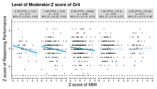 Jintelligence 12 00058 g0a2