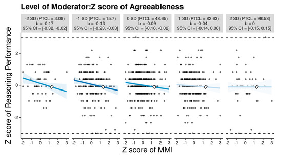 Jintelligence 12 00058 g0a3