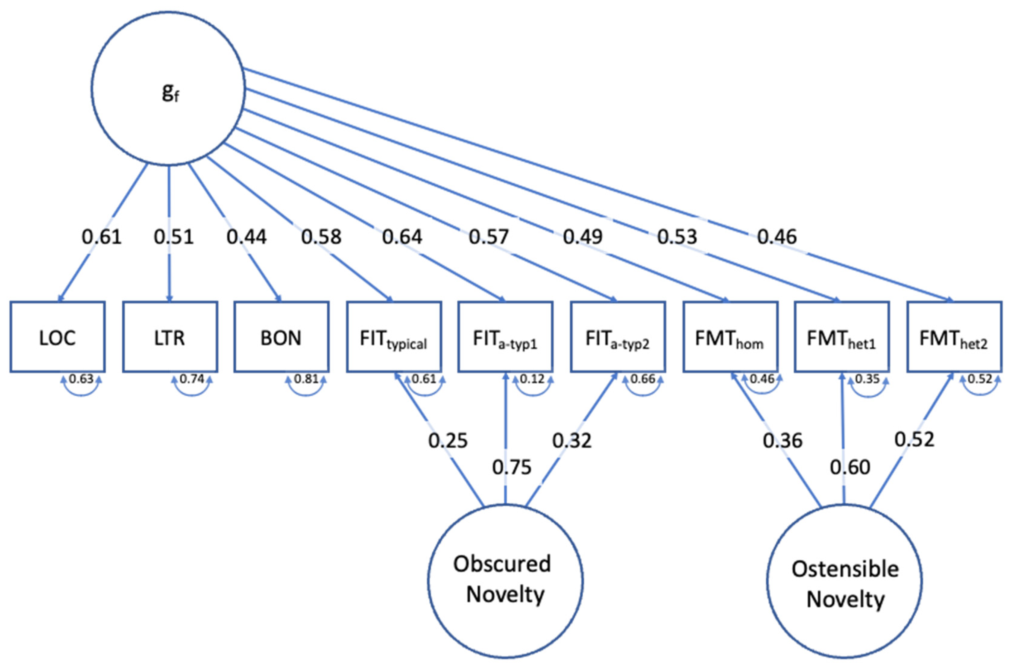 Jintelligence 12 00061 g007
