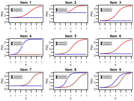 Jintelligence 12 00067 g0a2a