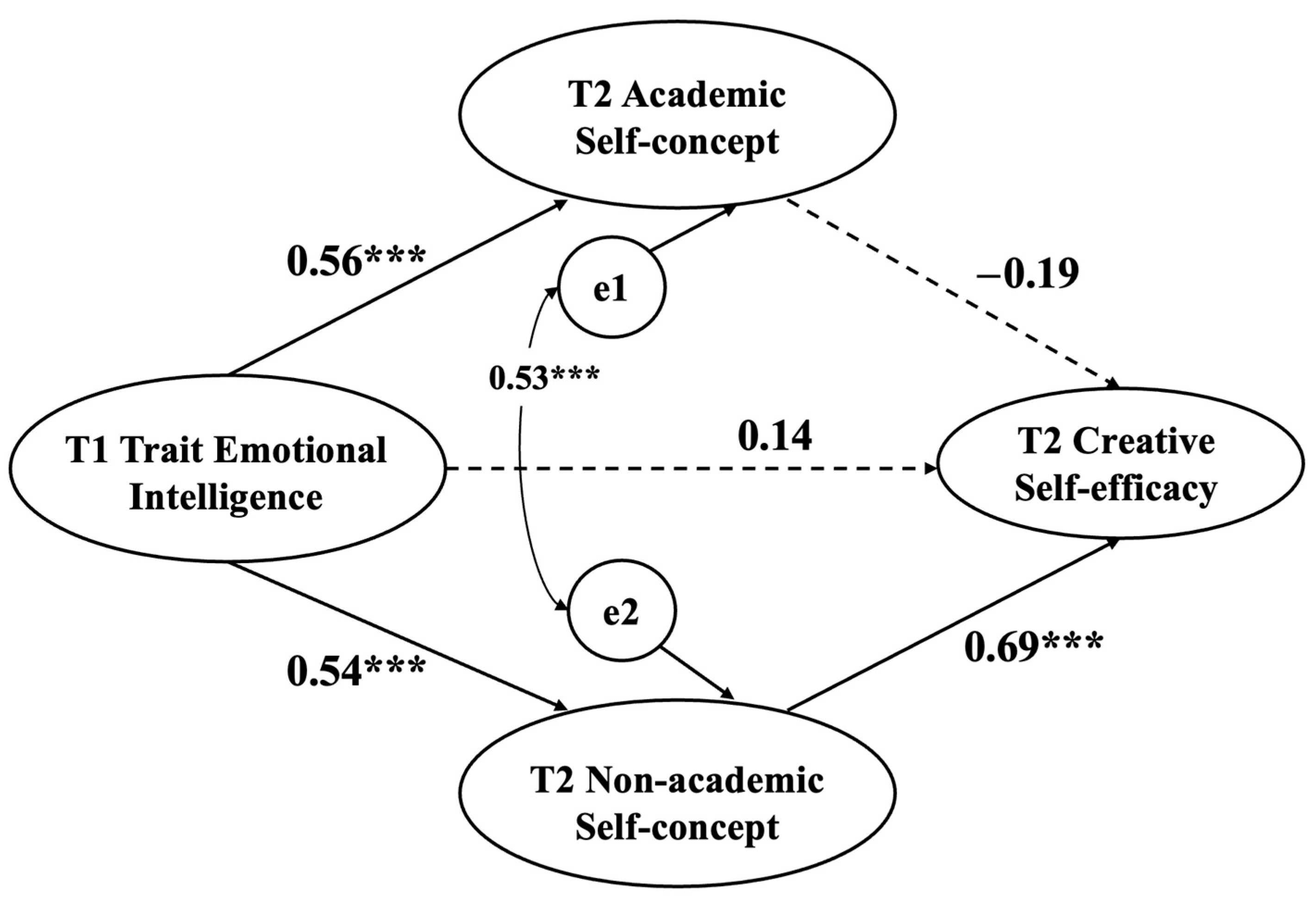 Jintelligence 12 00071 g002