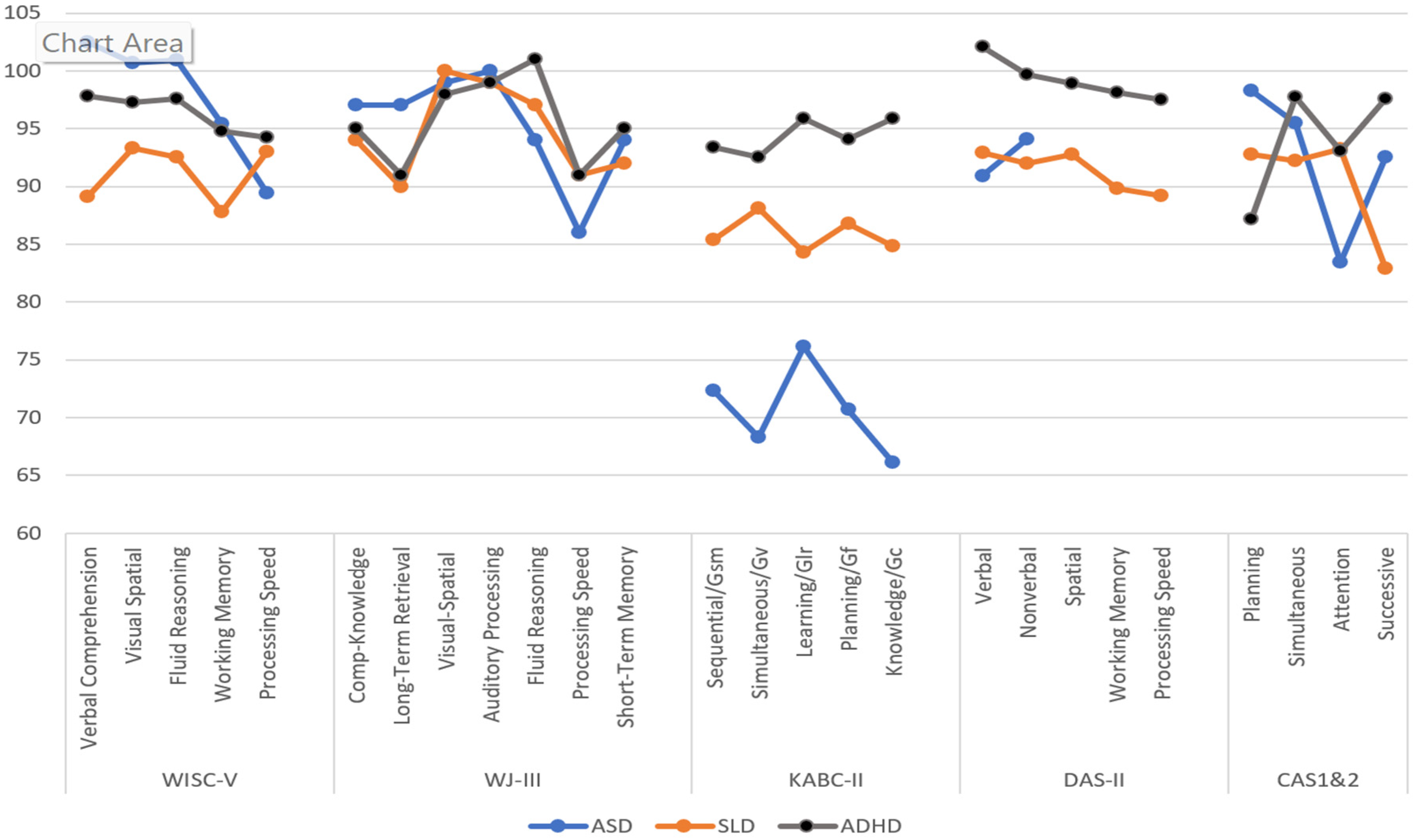 Jintelligence 12 00077 g002