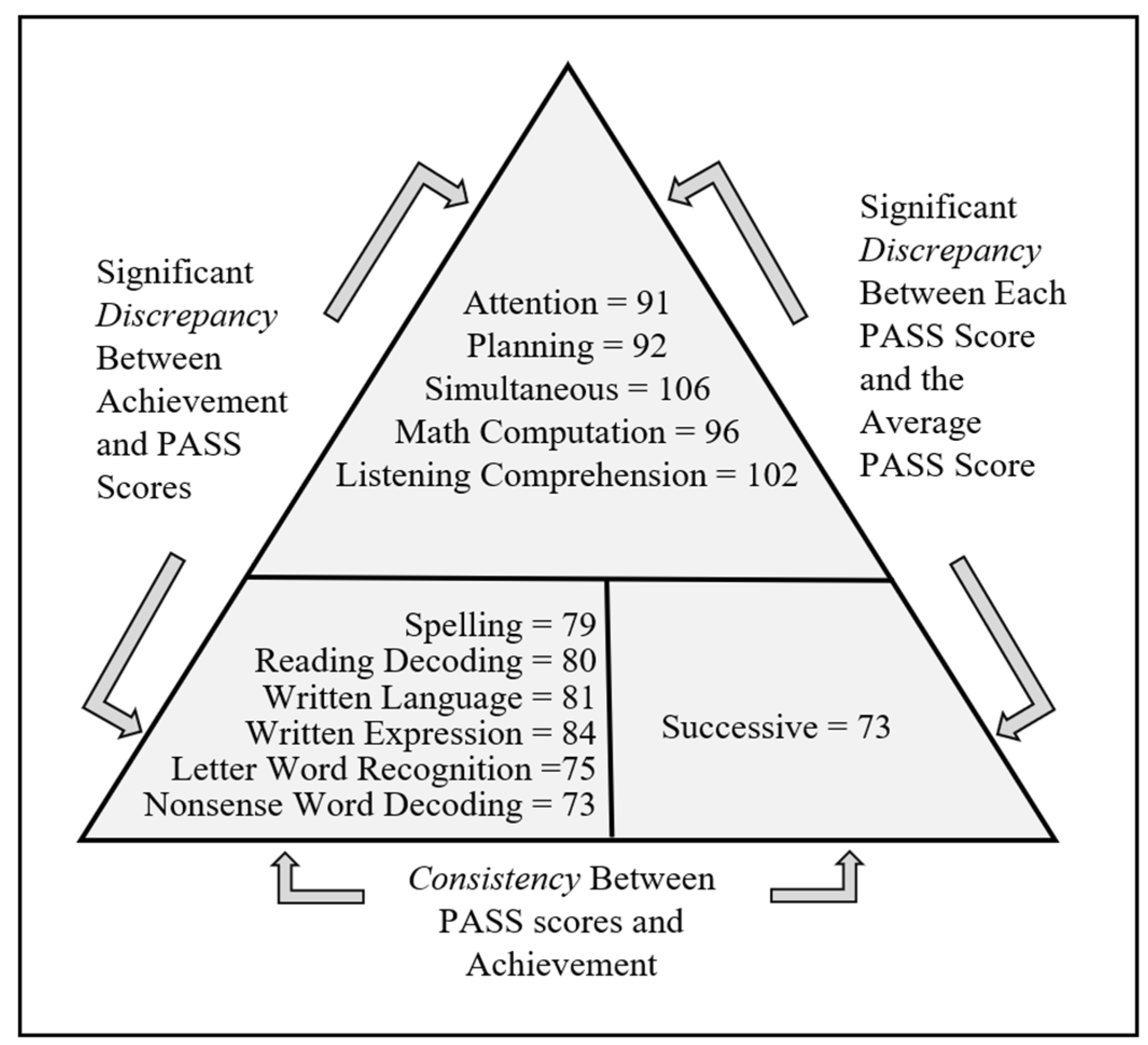 Jintelligence 12 00077 g003