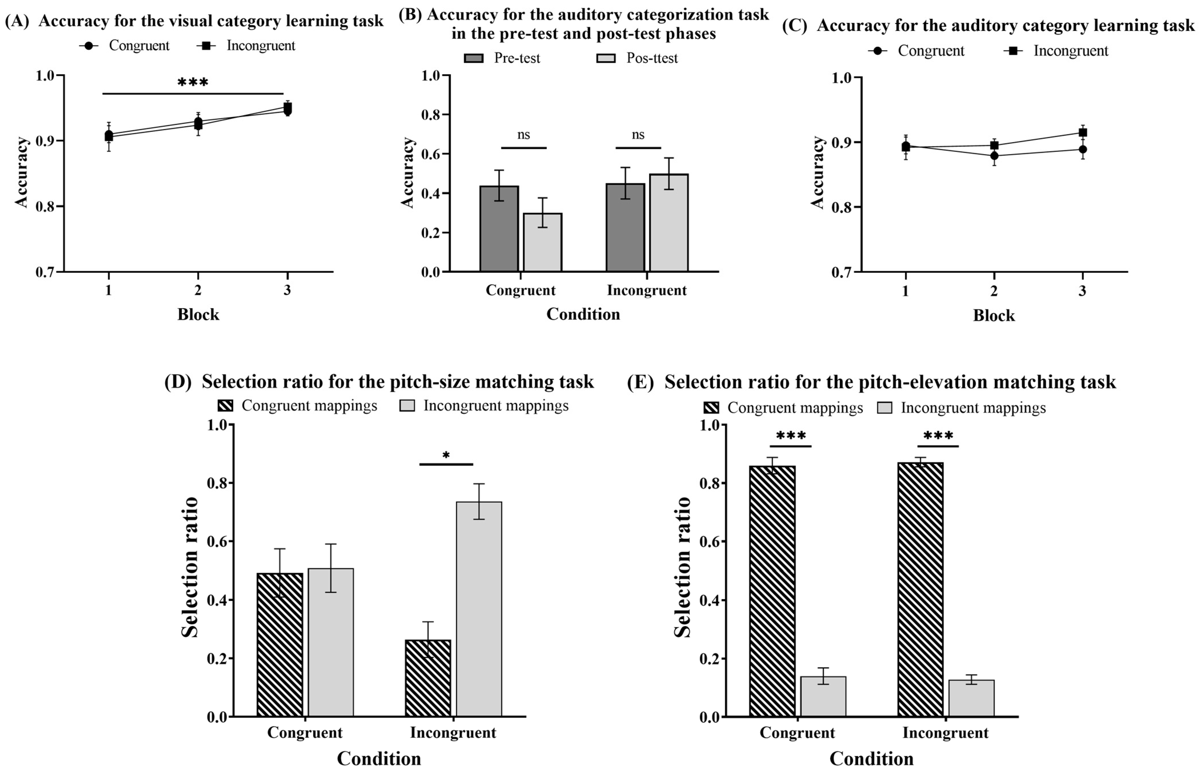 Jintelligence 12 00080 g007
