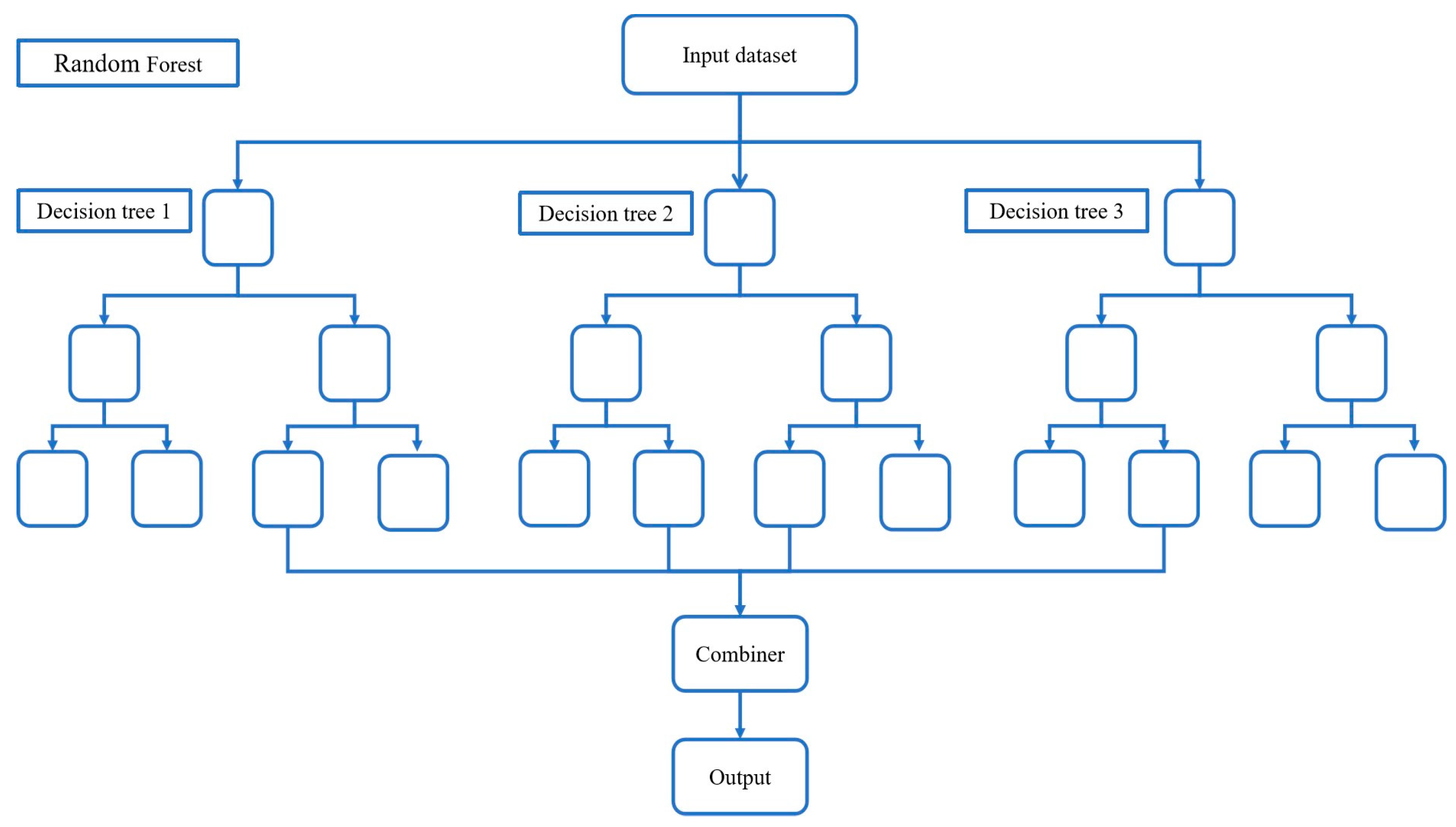 Jintelligence 12 00093 g002