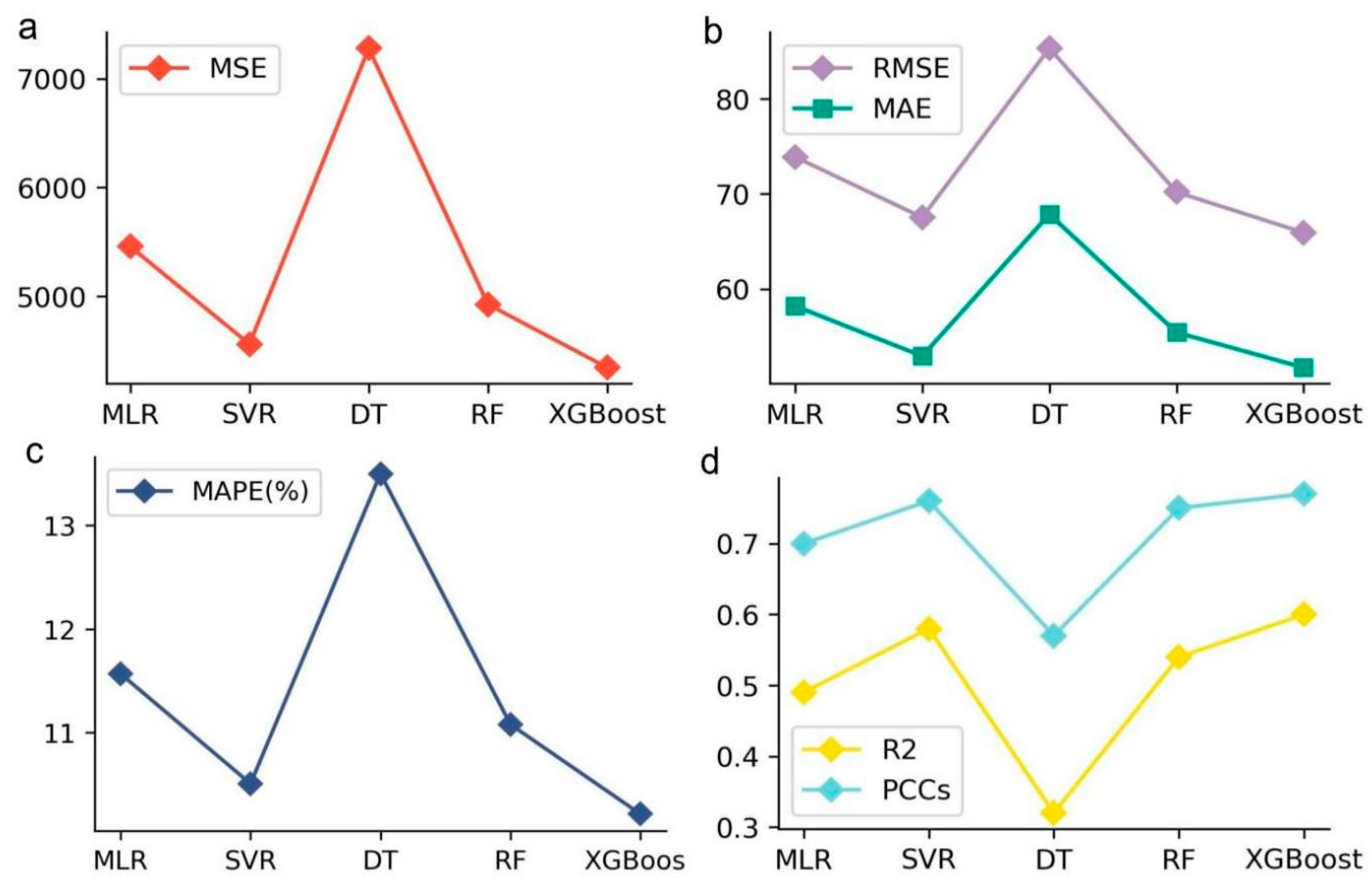 Jintelligence 12 00093 g003