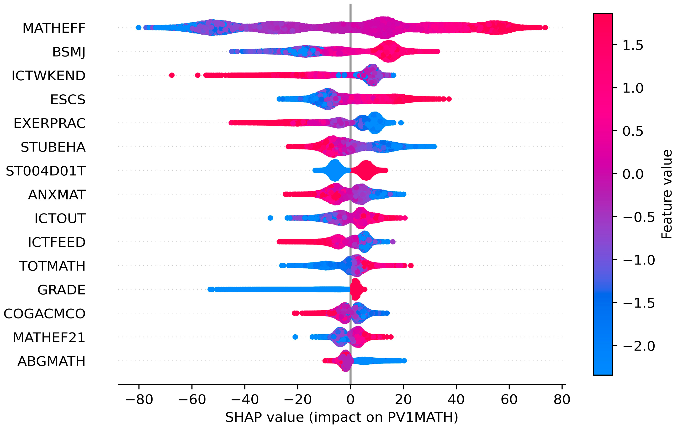 Jintelligence 12 00093 g006