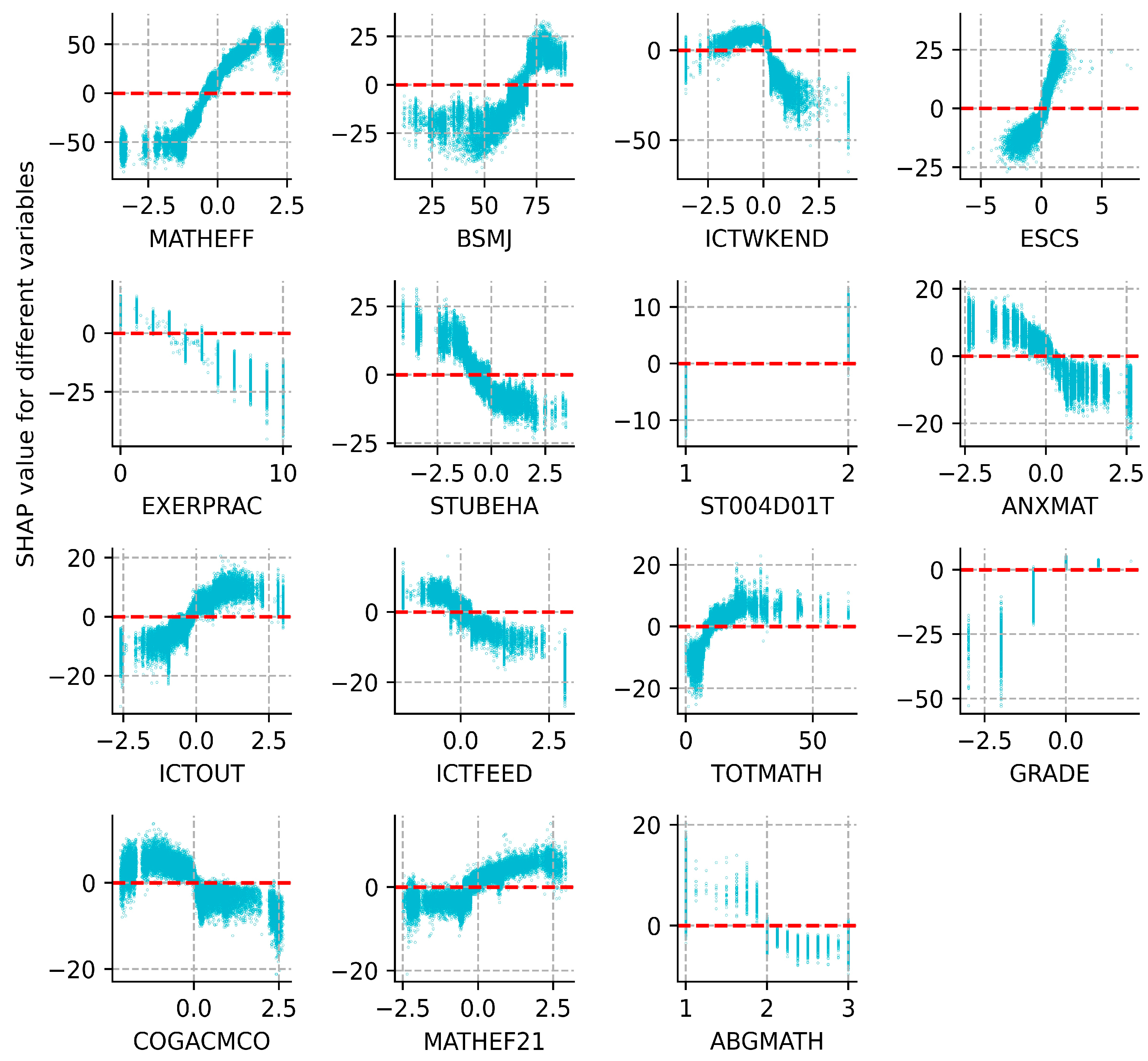 Jintelligence 12 00093 g007