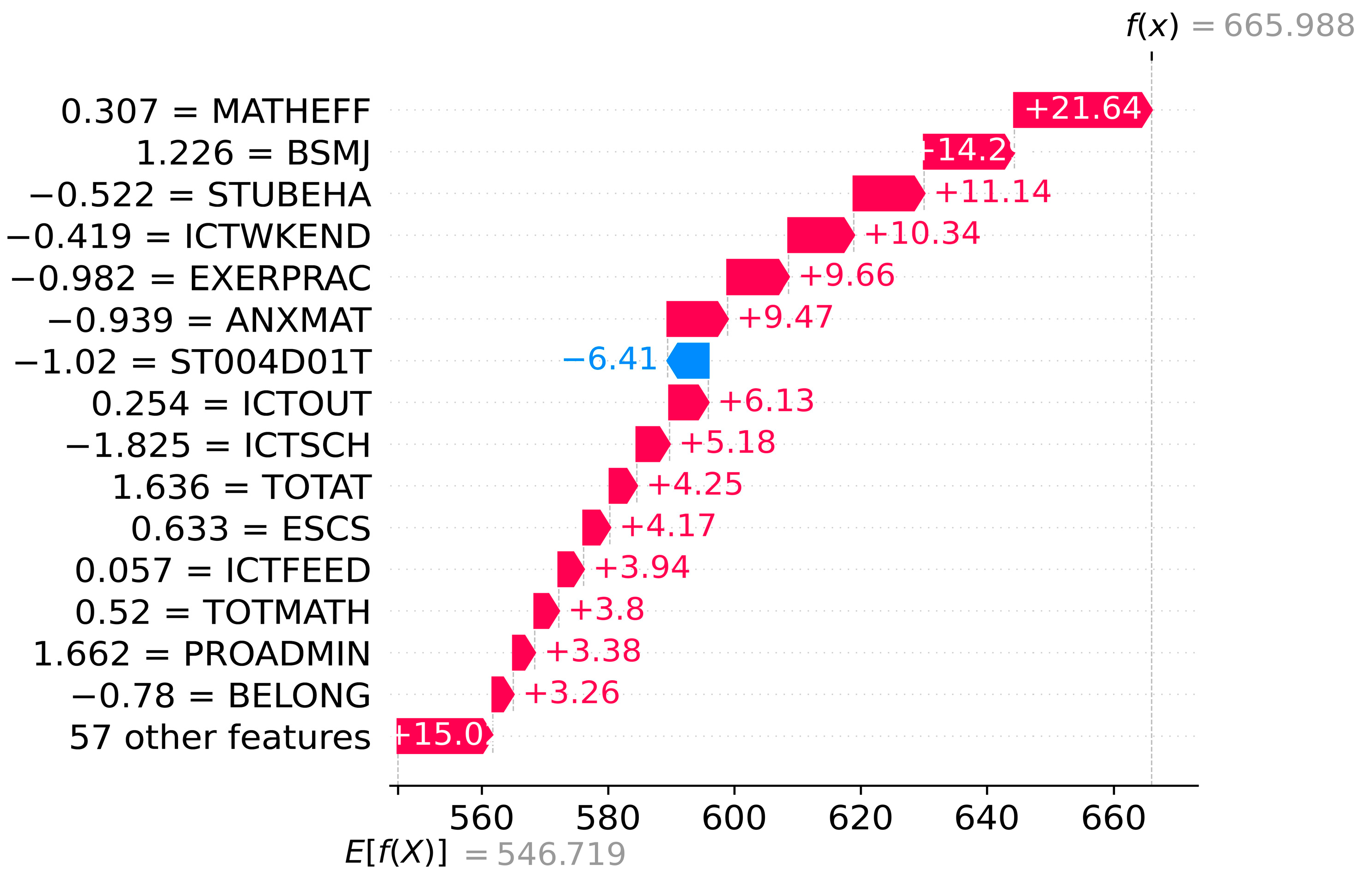 Jintelligence 12 00093 g008
