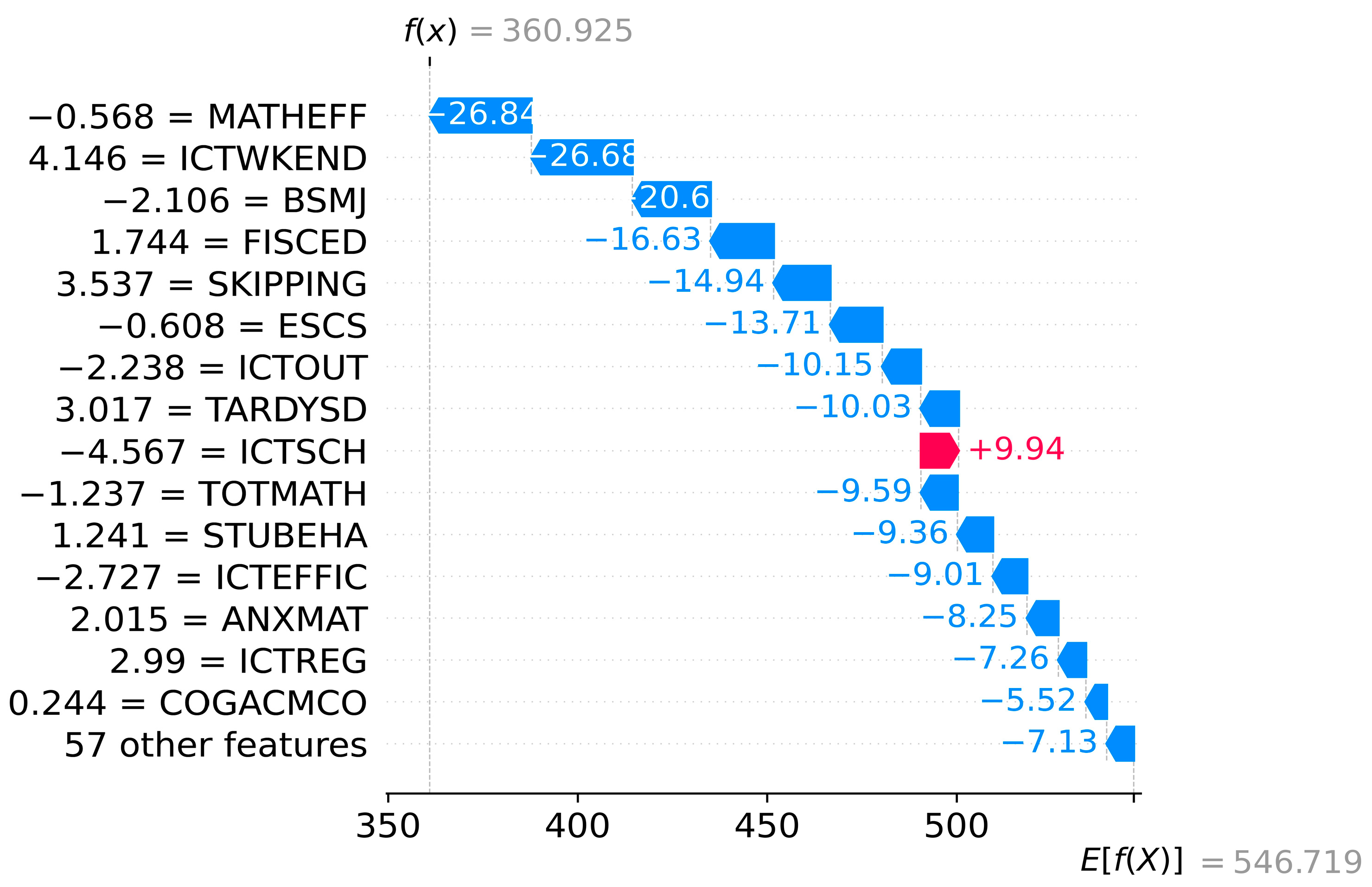 Jintelligence 12 00093 g009