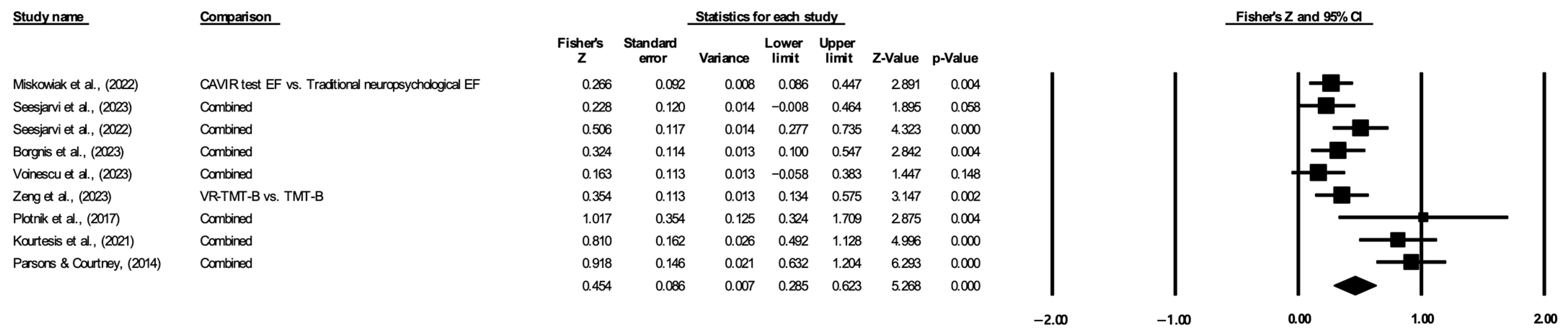Jintelligence 12 00108 g003