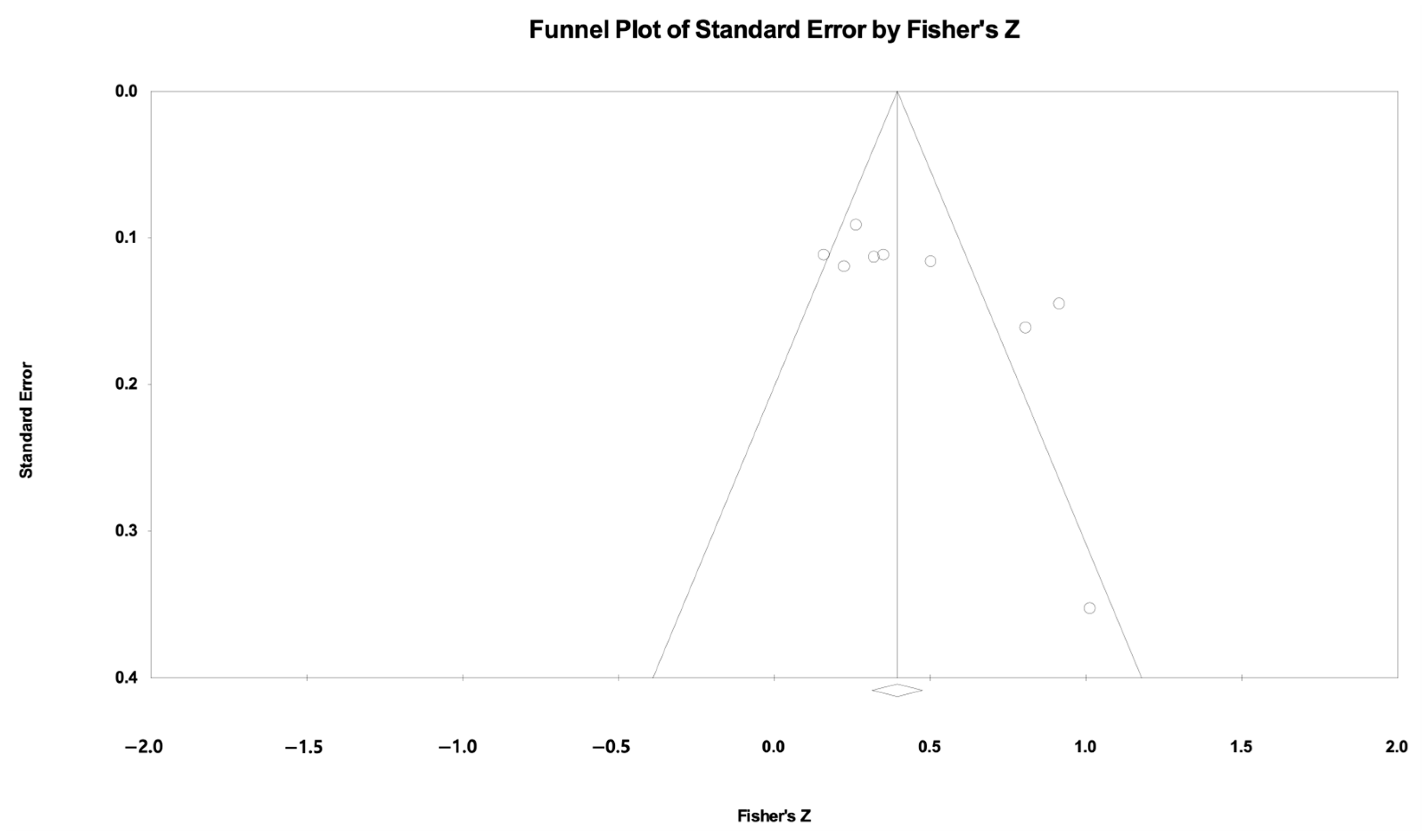 Jintelligence 12 00108 g004