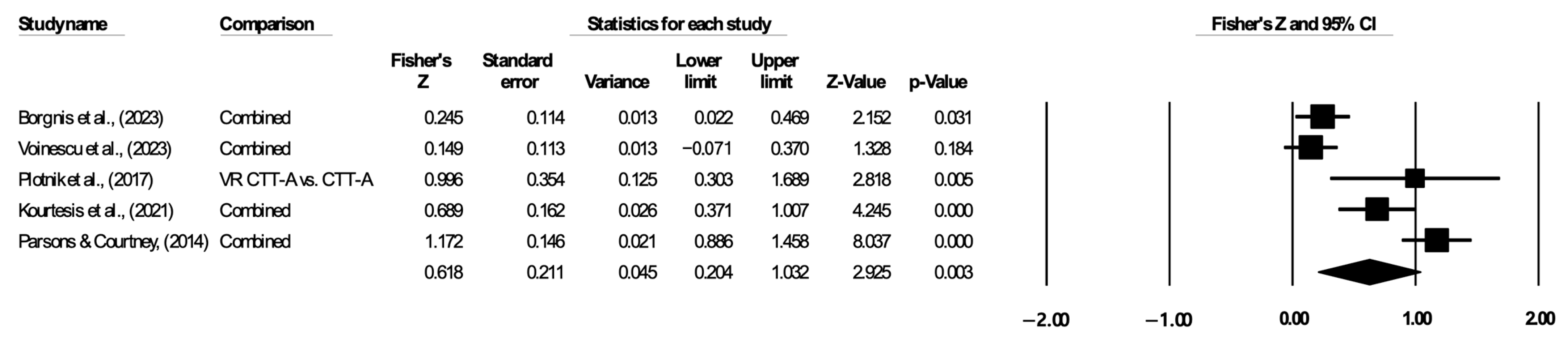 Jintelligence 12 00108 g006
