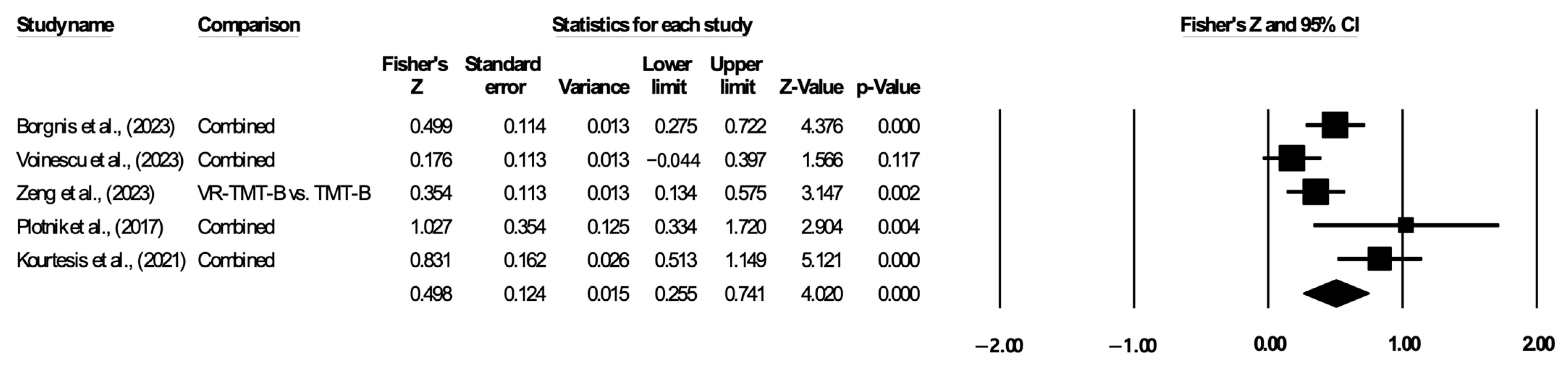 Jintelligence 12 00108 g008