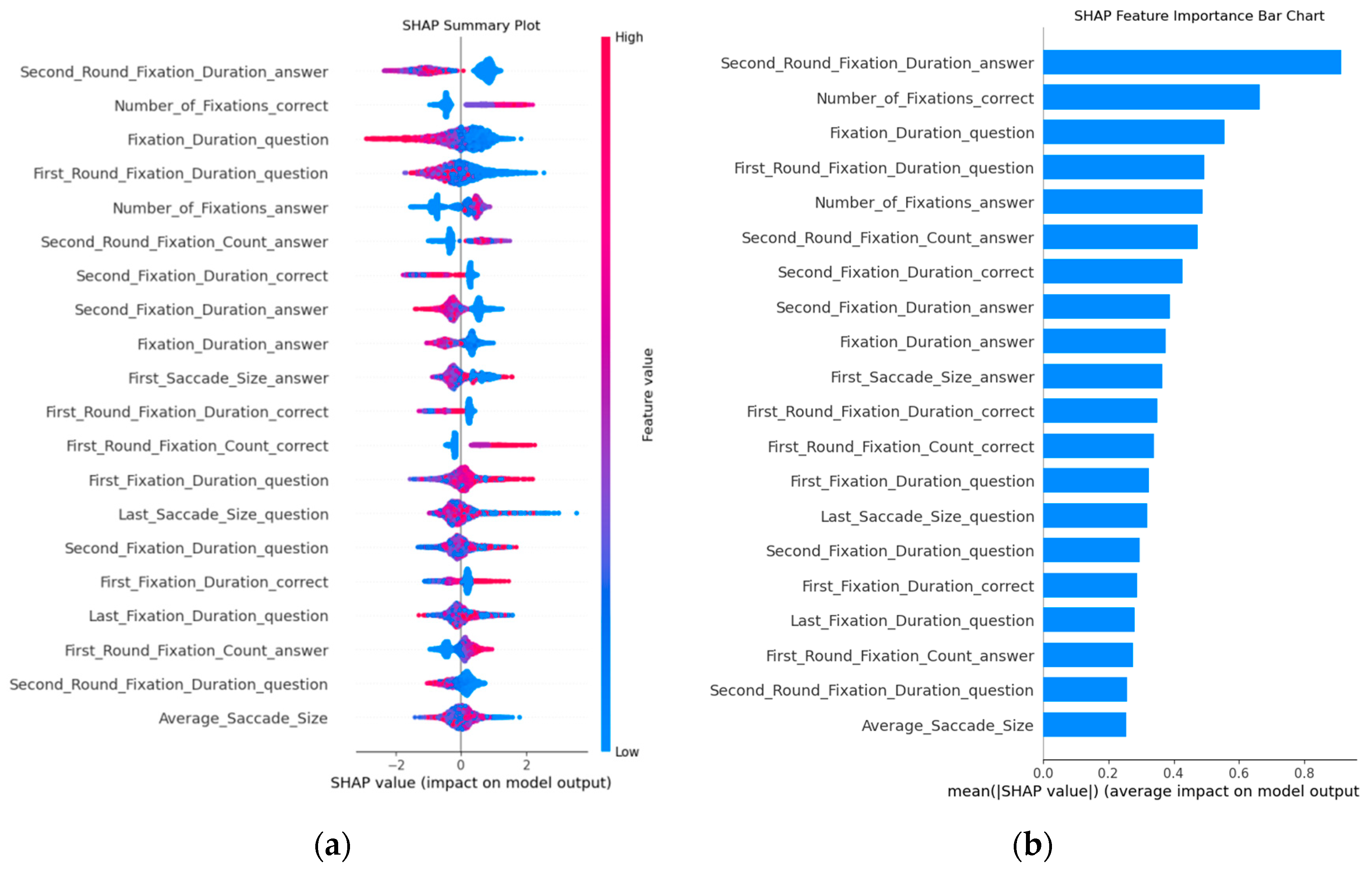 Jintelligence 12 00116 g003