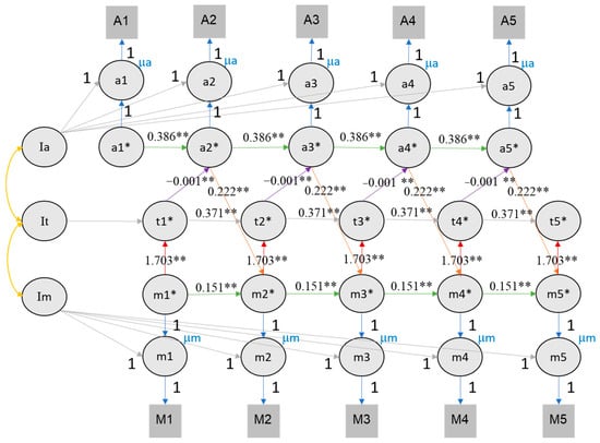 Jintelligence 12 00117 g001