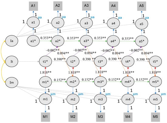 Jintelligence 12 00117 g002