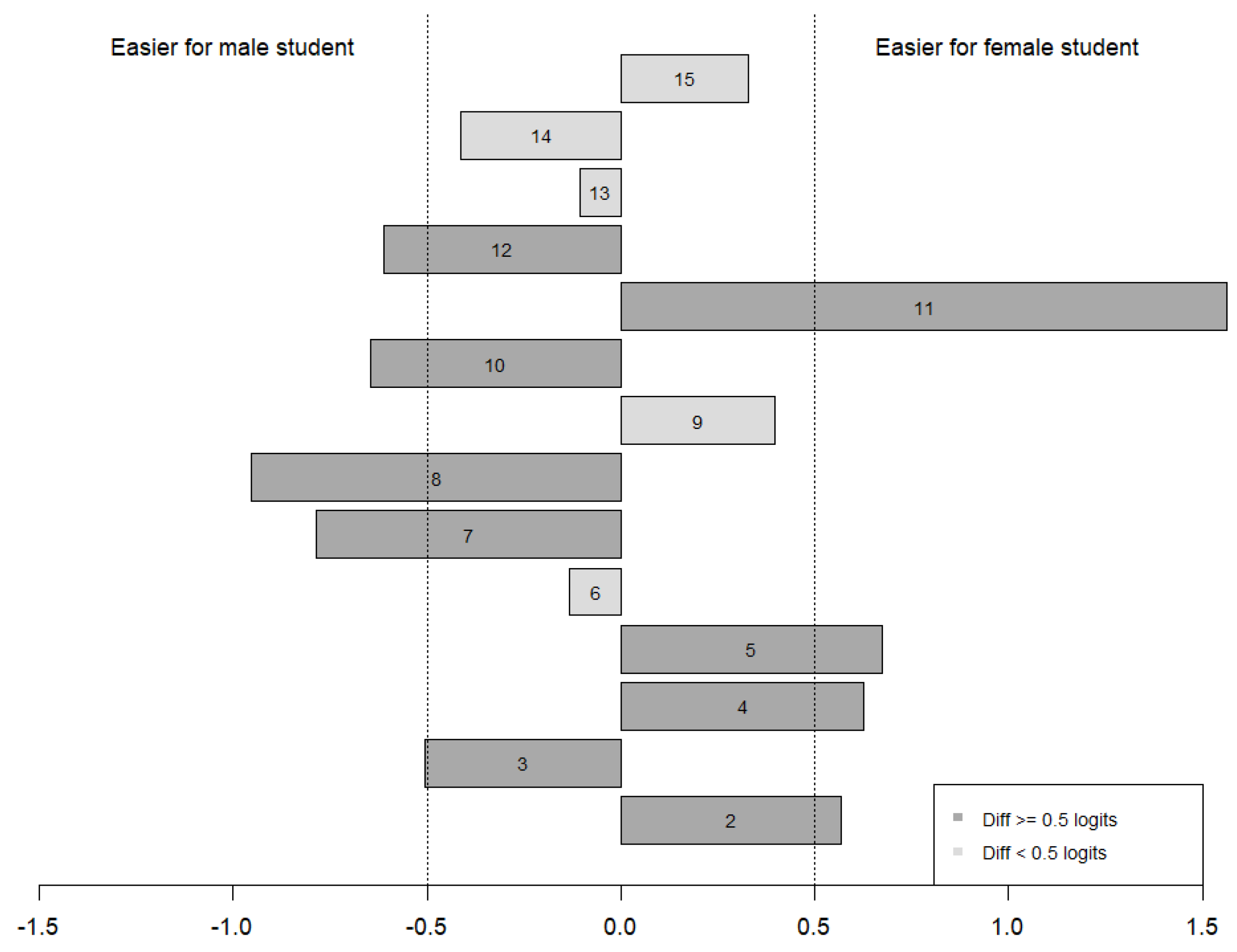 Jintelligence 13 00002 g003