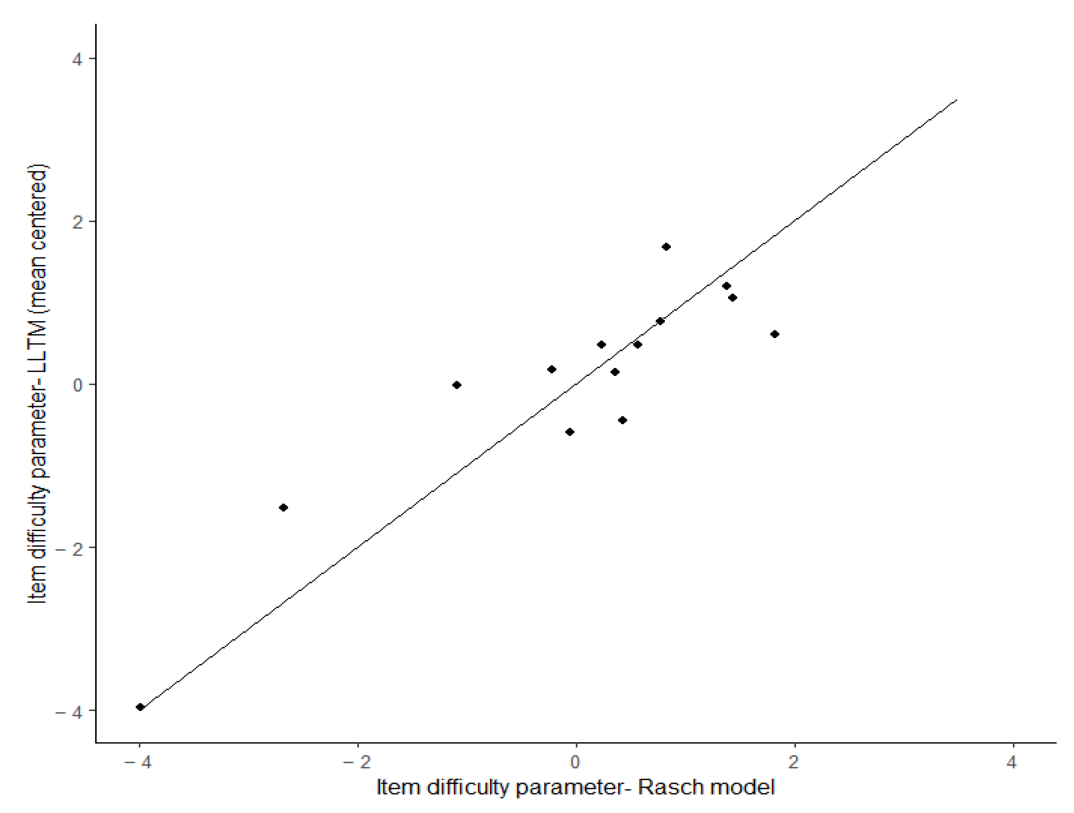 Jintelligence 13 00002 g004