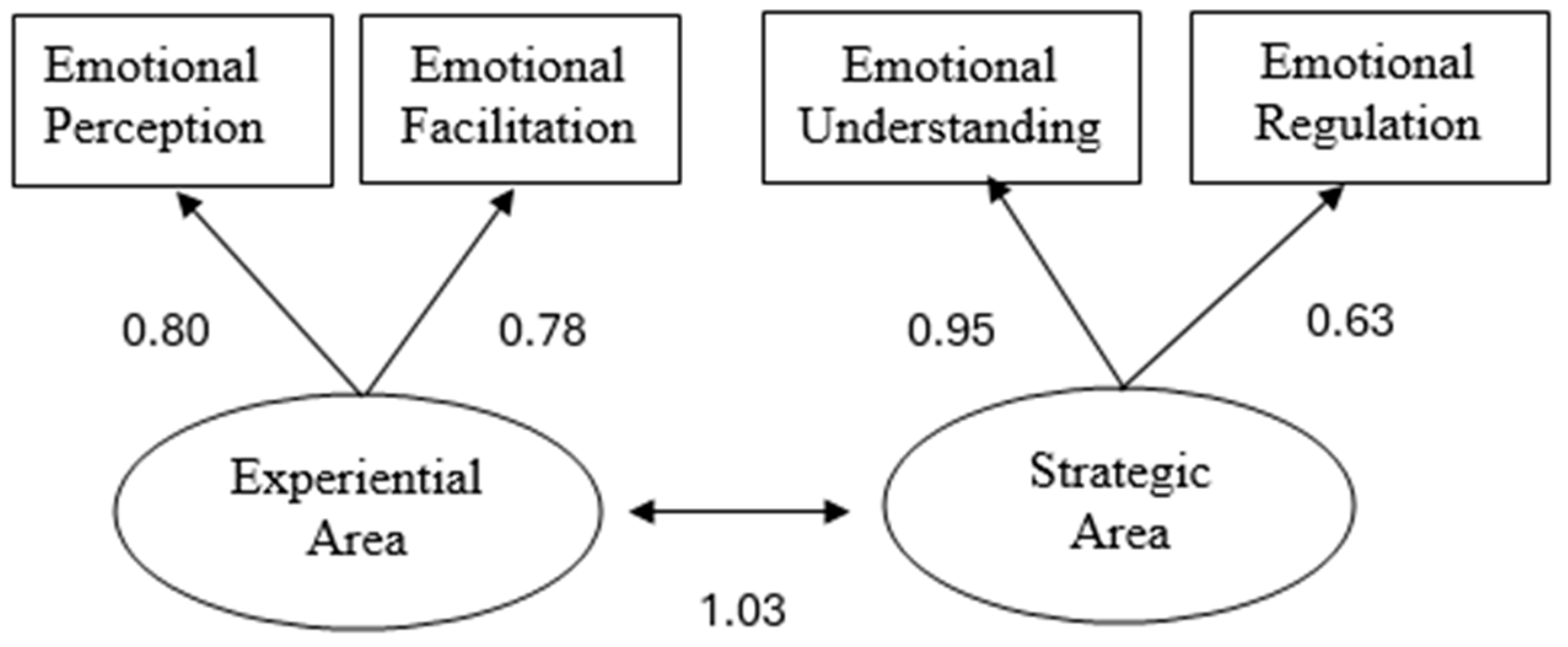 Jintelligence 13 00003 g001
