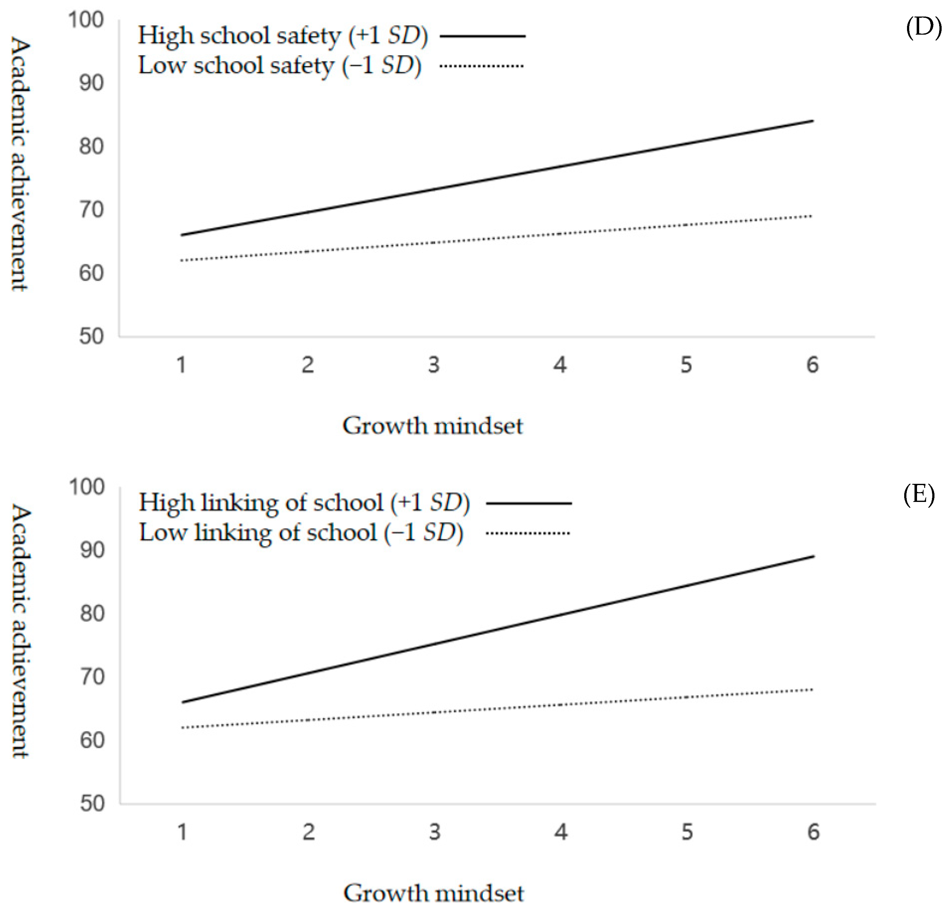 Jintelligence 13 00008 g002b