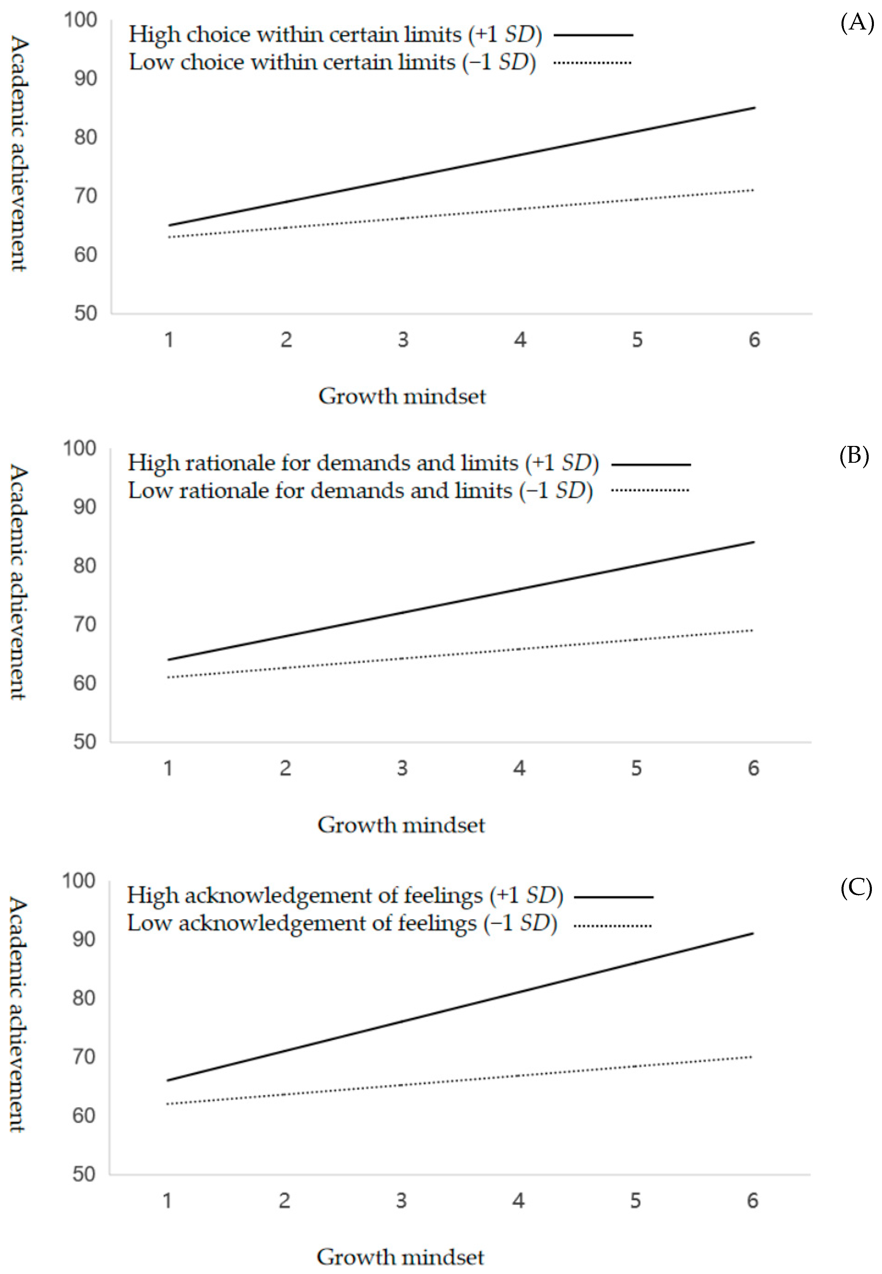Jintelligence 13 00008 g003a