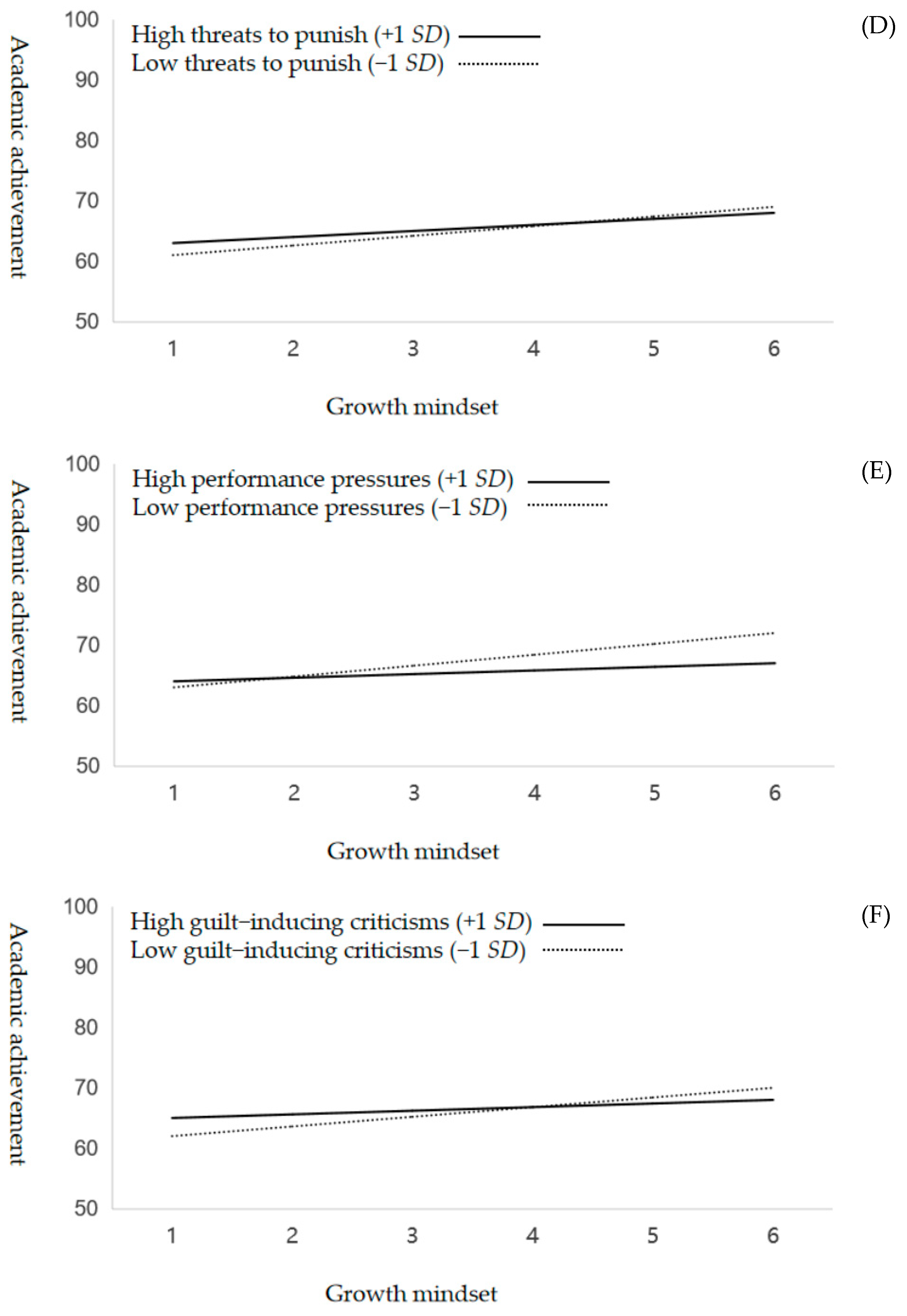 Jintelligence 13 00008 g003b