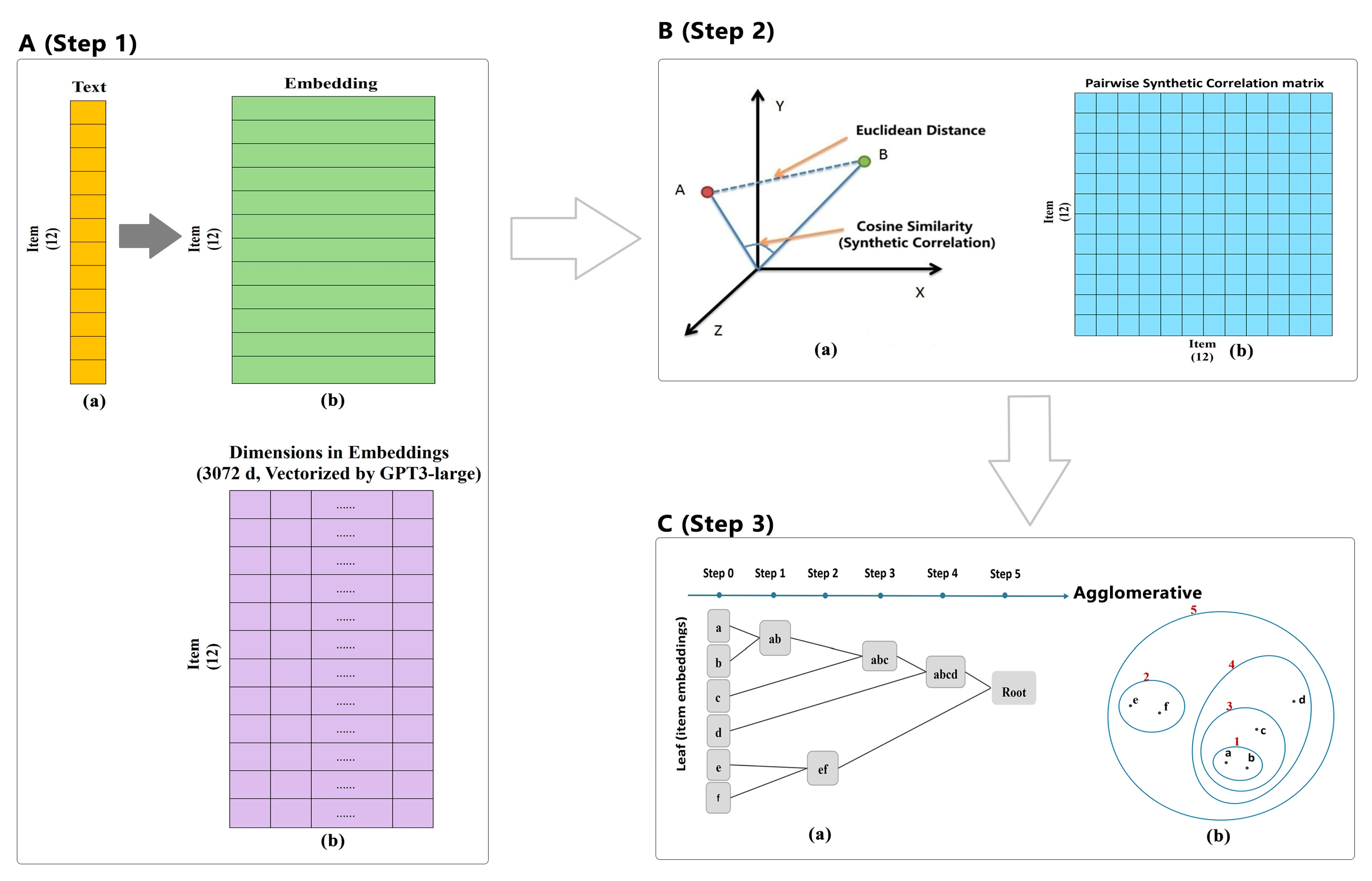 Jintelligence 13 00011 g002