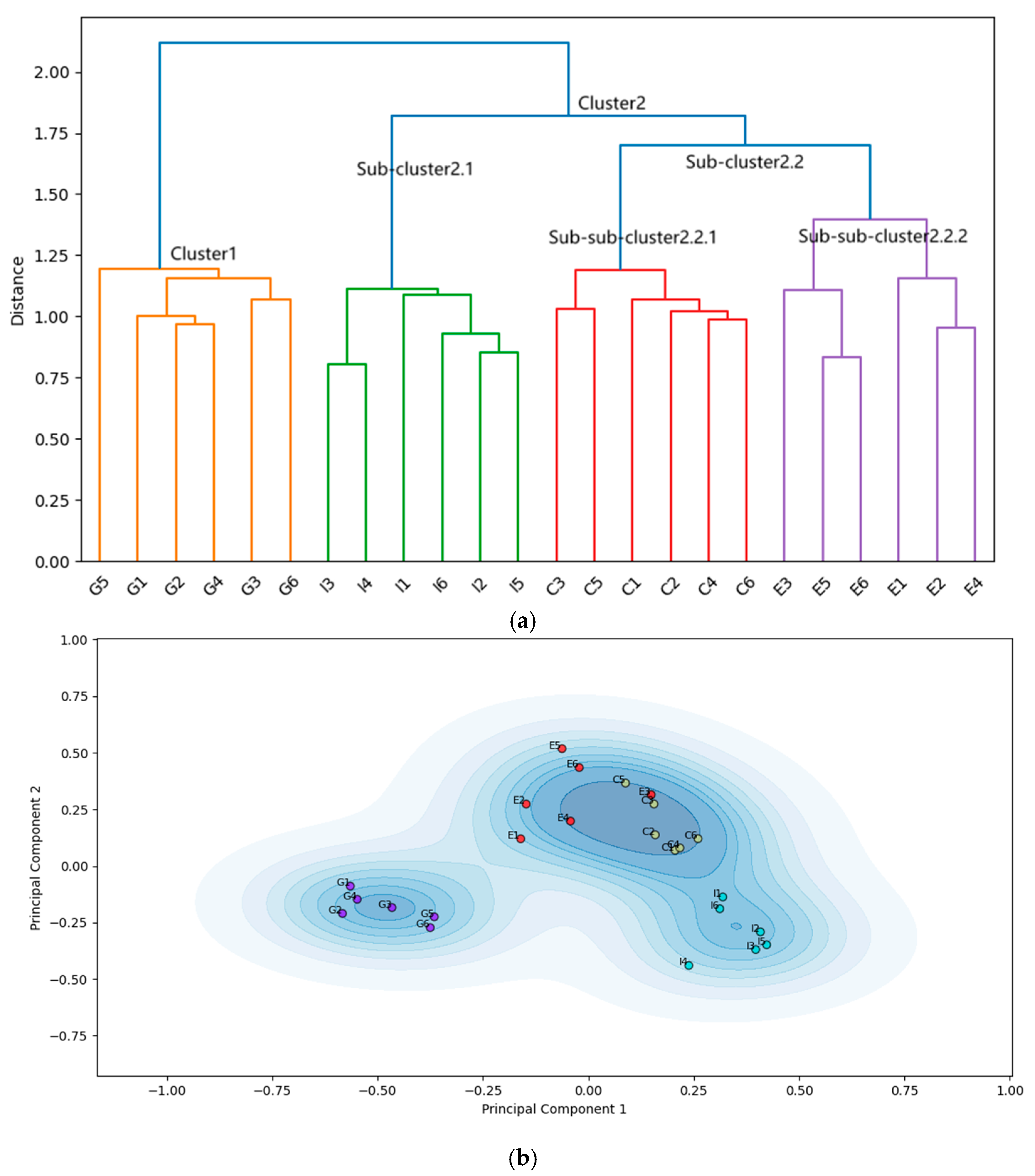 Jintelligence 13 00011 g006