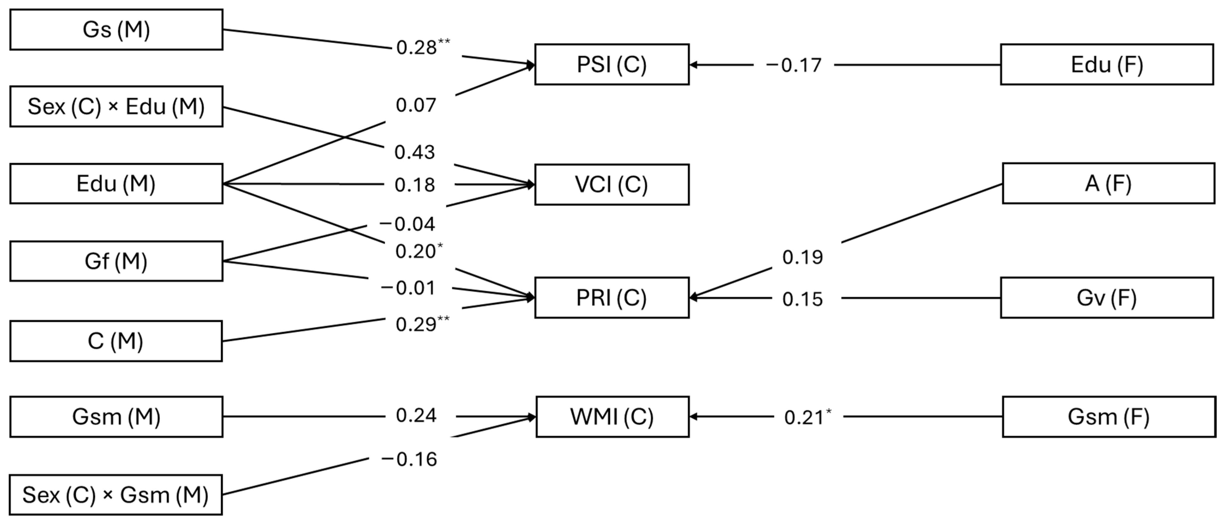 Jintelligence 13 00012 g001