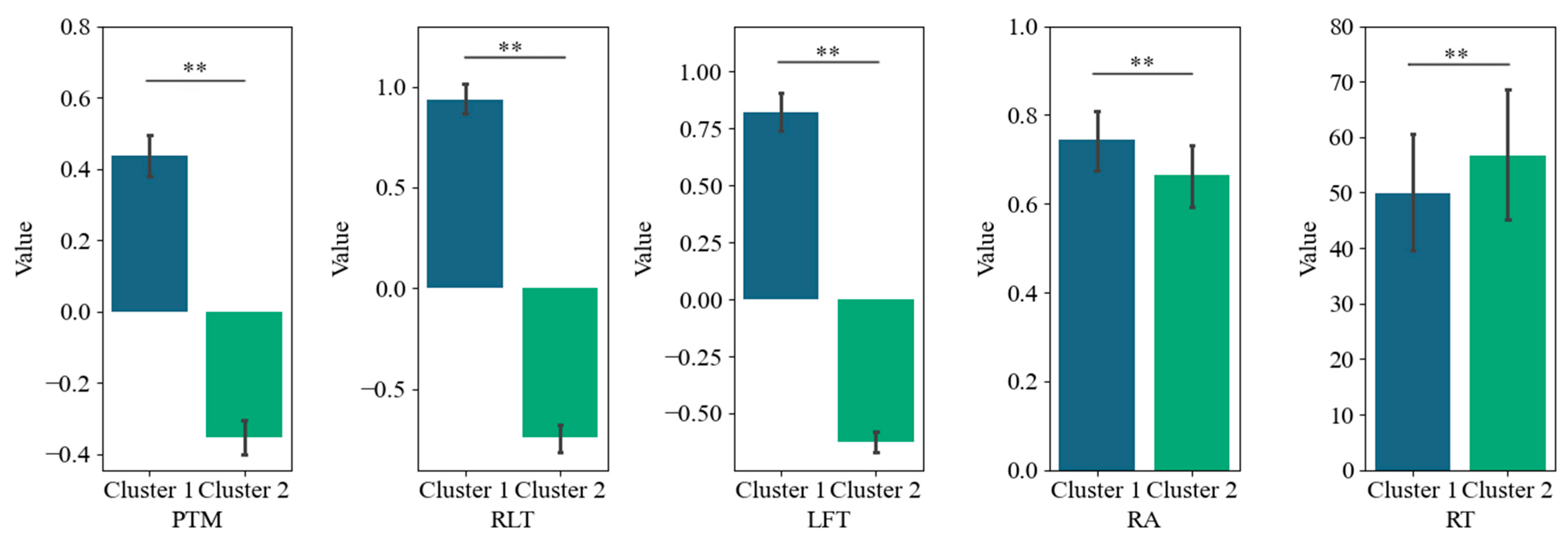 Jintelligence 13 00014 g008