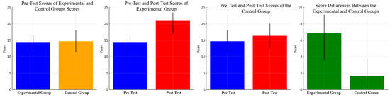 Jintelligence 13 00016 g0a2